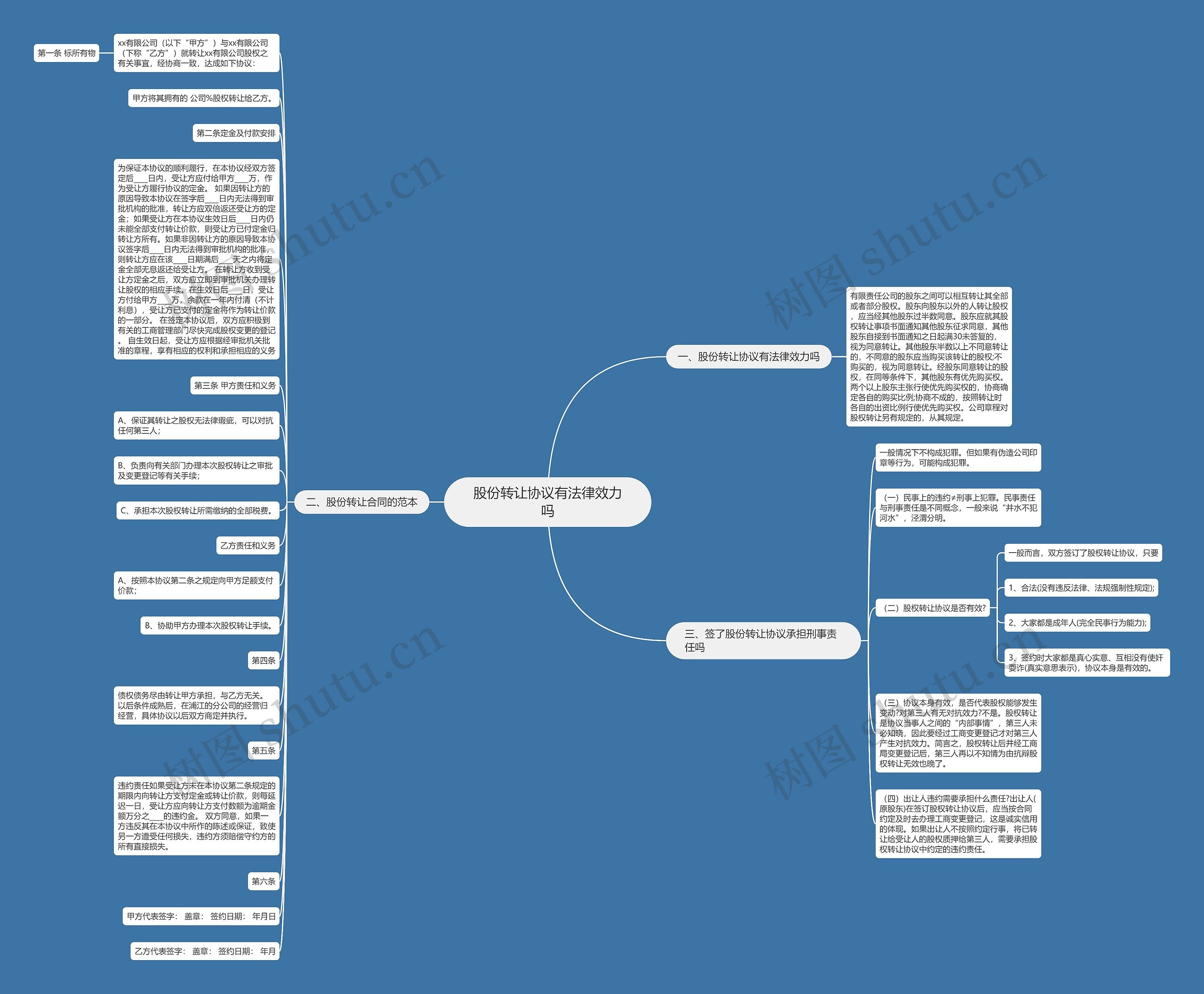 股份转让协议有法律效力吗思维导图