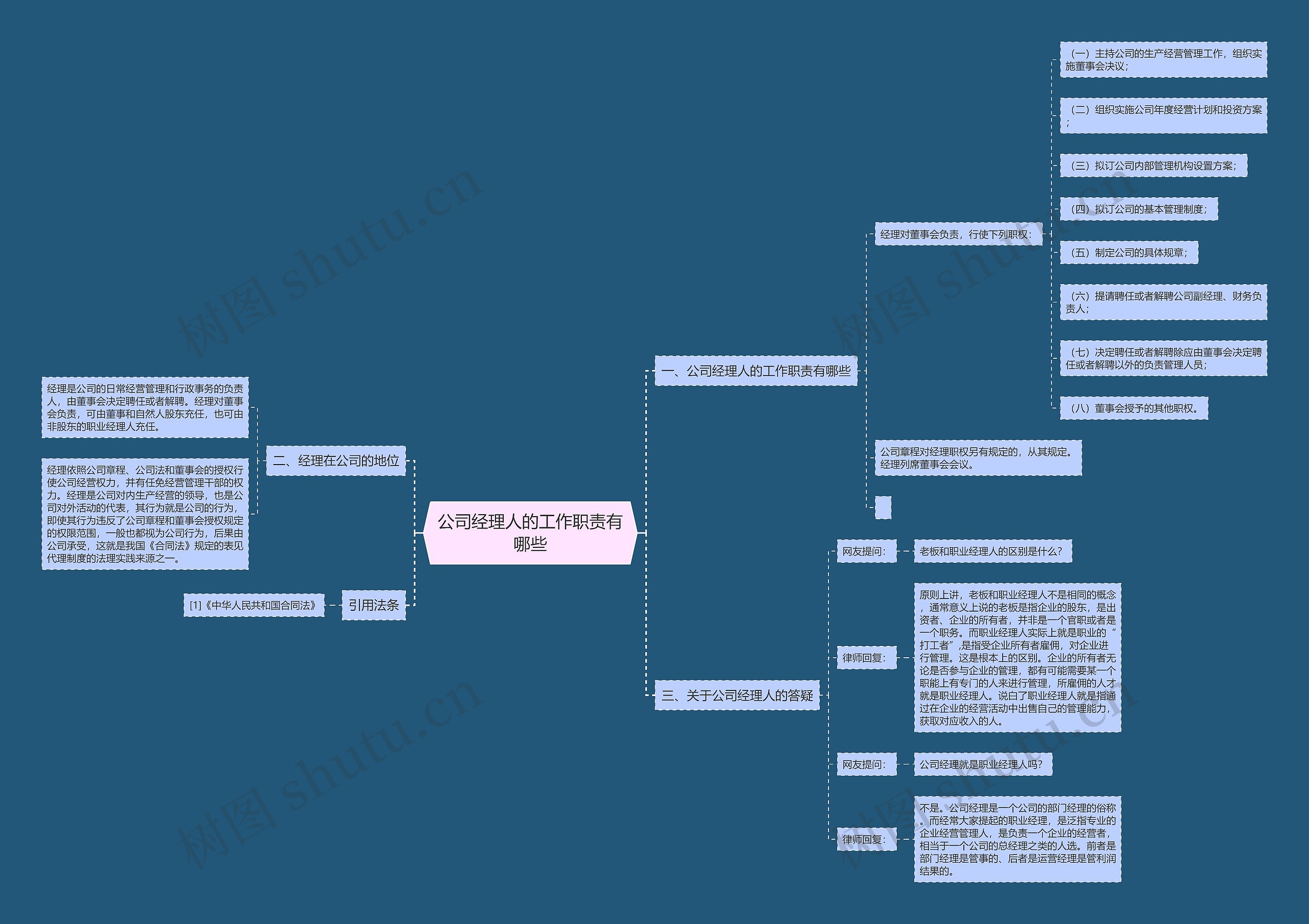 公司经理人的工作职责有哪些思维导图