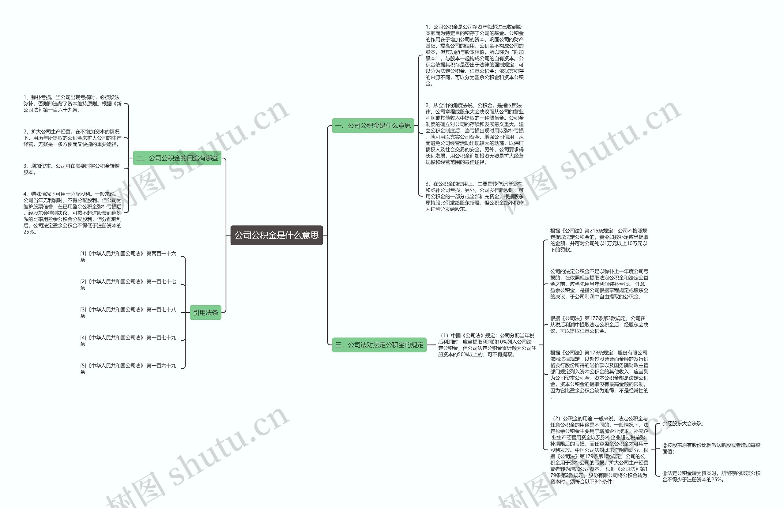 公司公积金是什么意思思维导图
