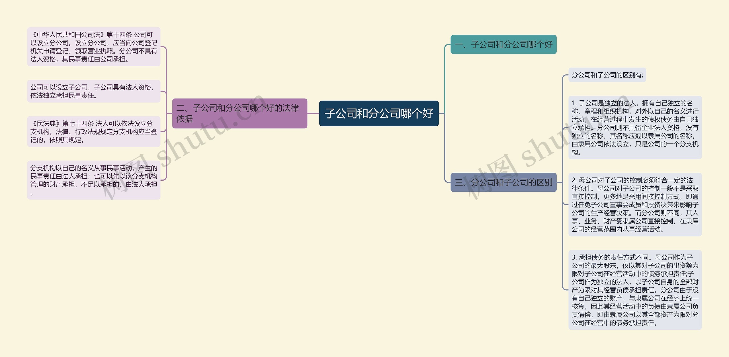 子公司和分公司哪个好