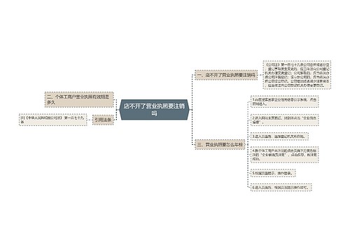 店不开了营业执照要注销吗