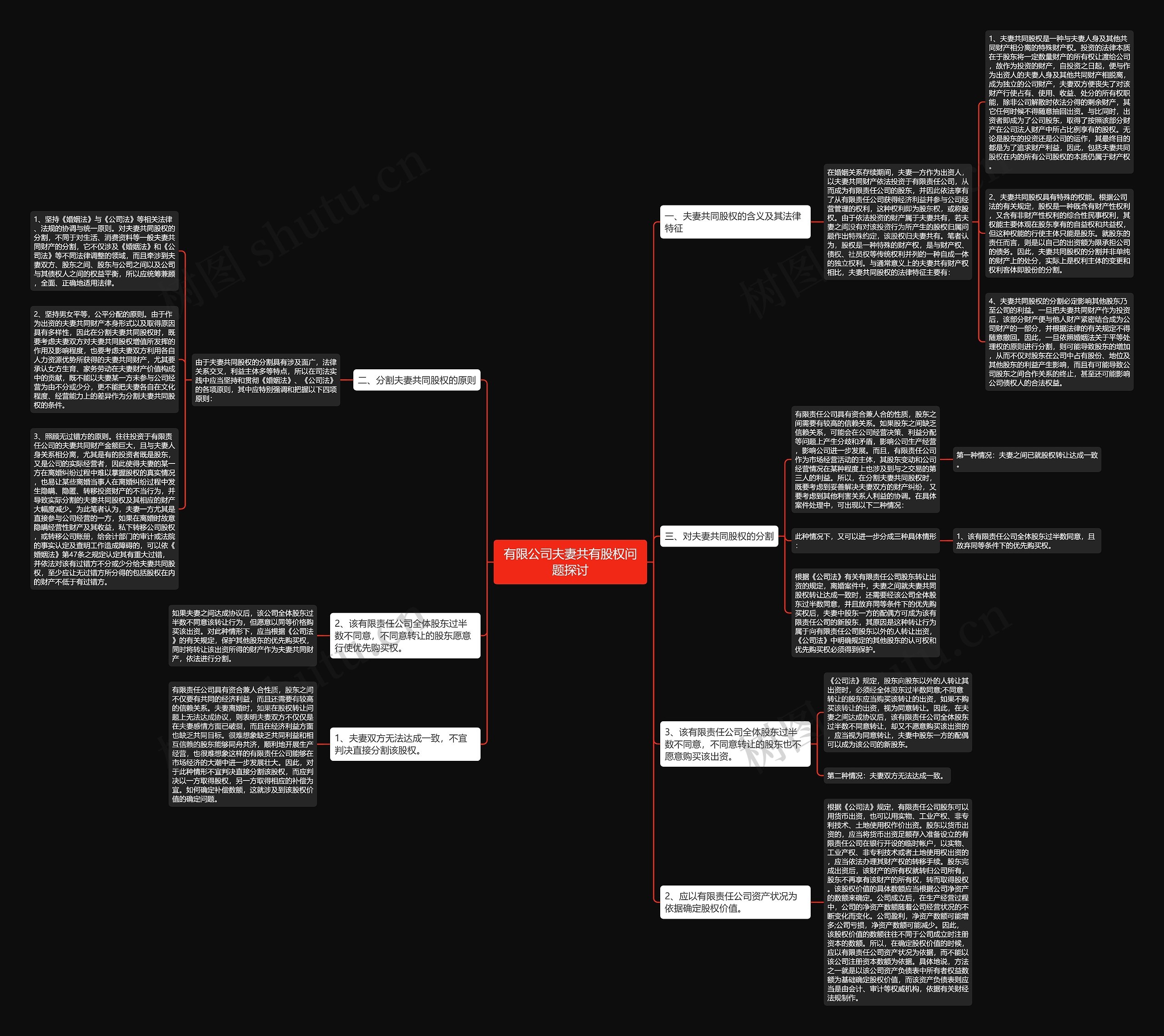 有限公司夫妻共有股权问题探讨思维导图