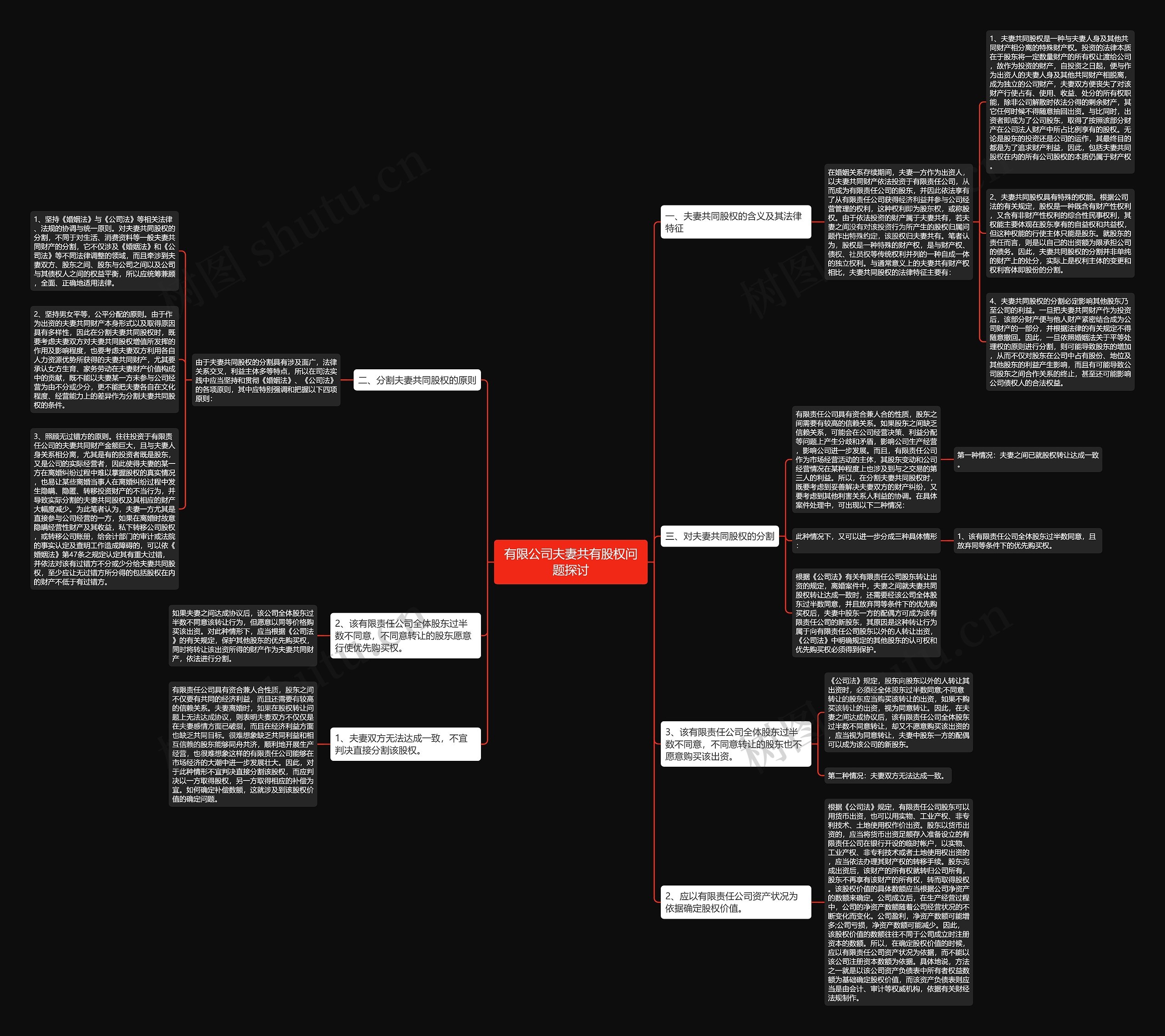 有限公司夫妻共有股权问题探讨 有限公司夫妻共有股权问题探讨