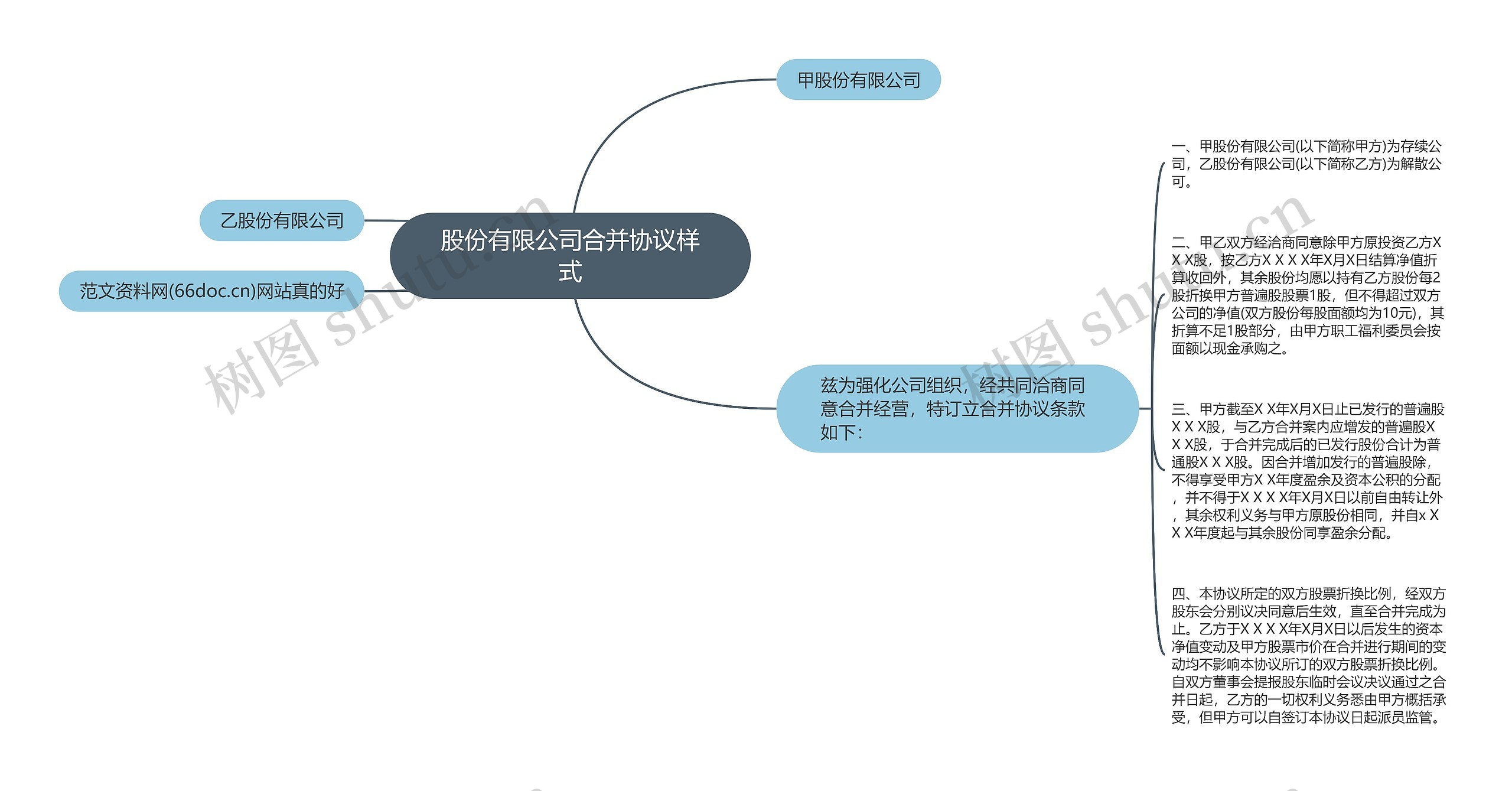 股份有限公司合并协议样式