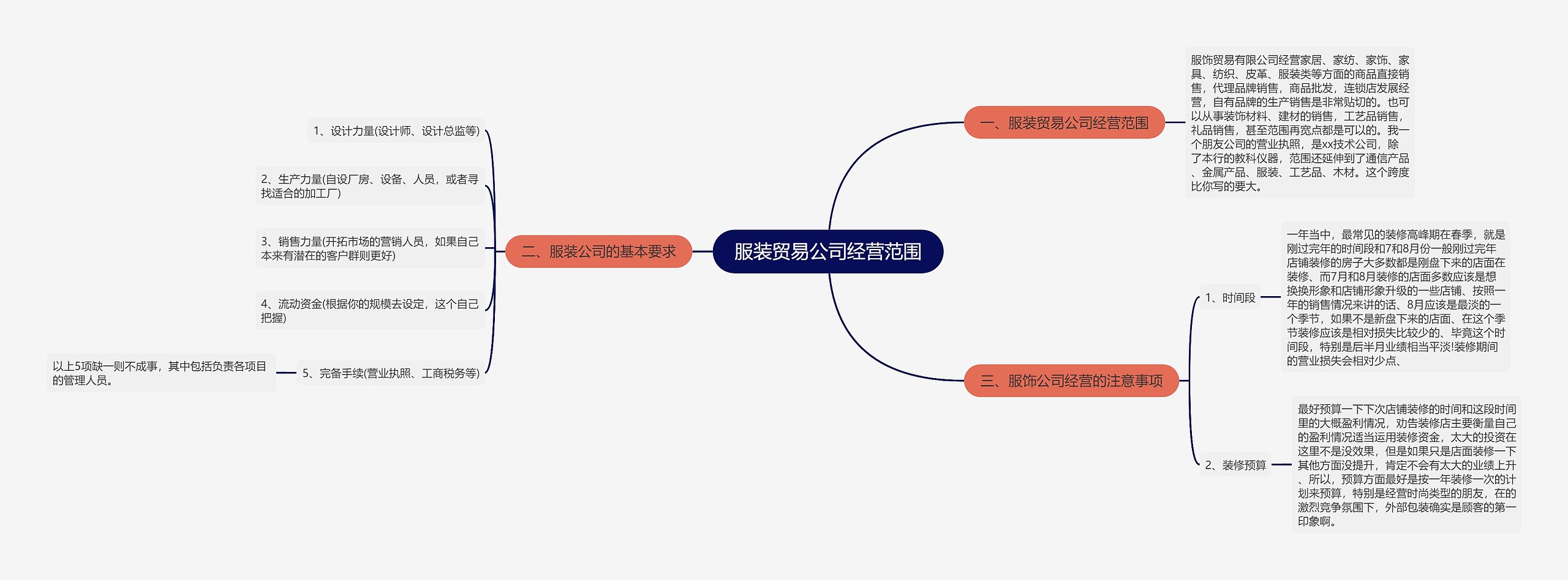 服装贸易公司经营范围