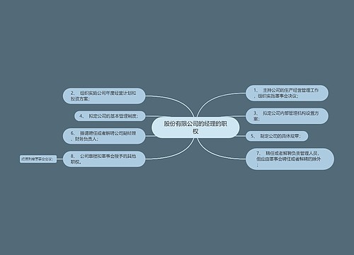 股份有限公司的经理的职权