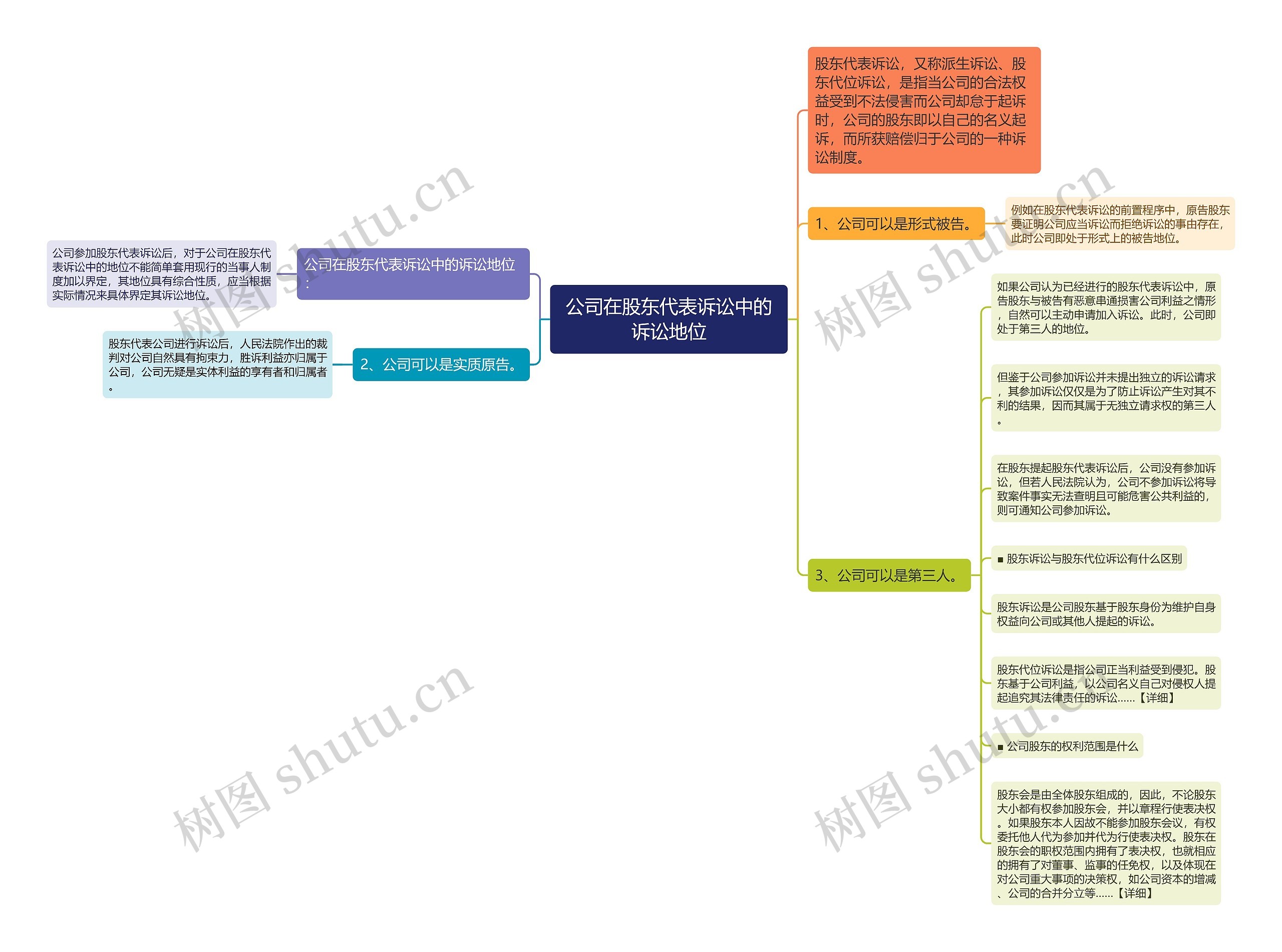 公司在股东代表诉讼中的诉讼地位 公司在股东代表诉讼中的诉讼地位