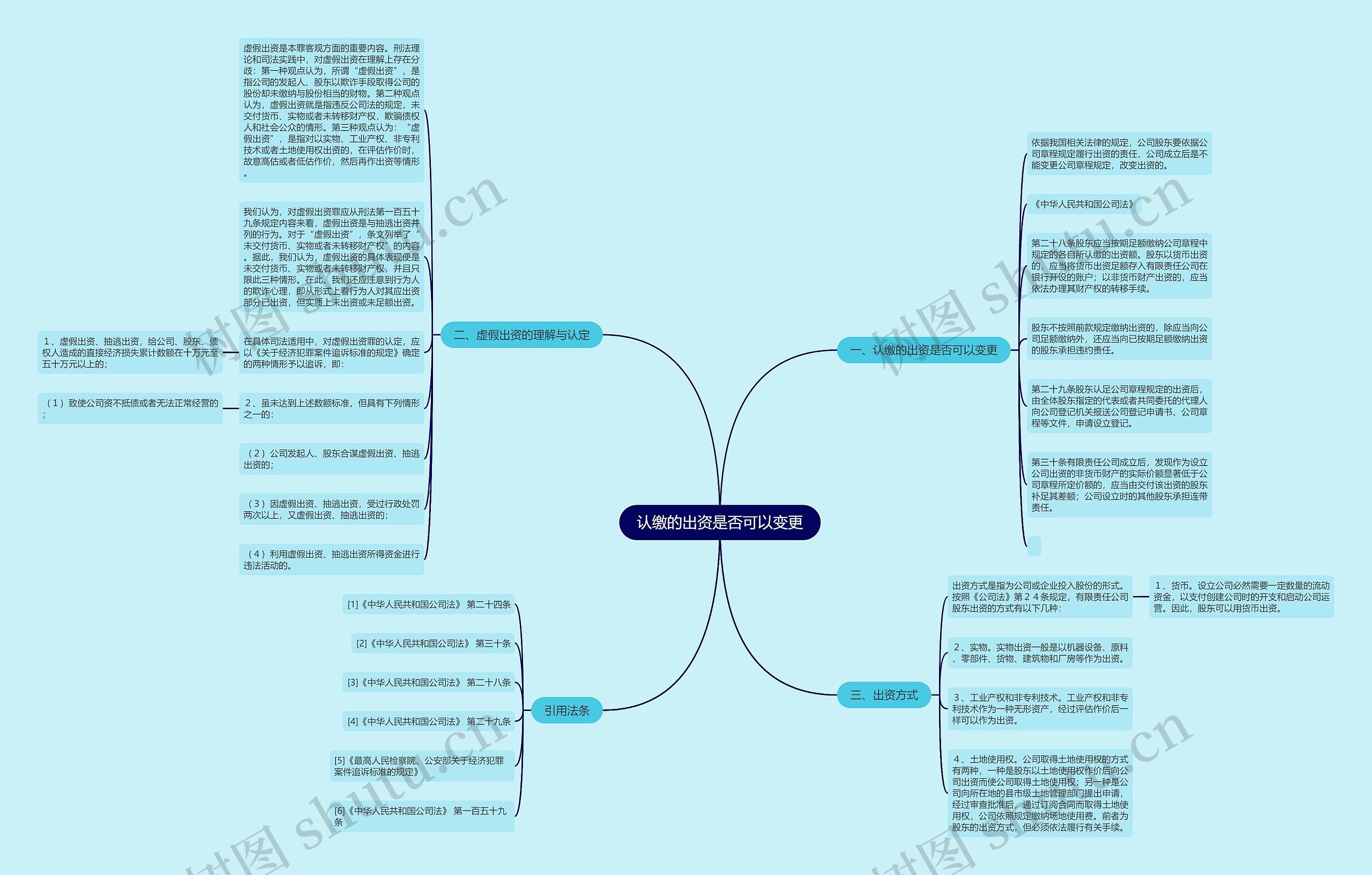认缴的出资是否可以变更 认缴的出资是否可以变更