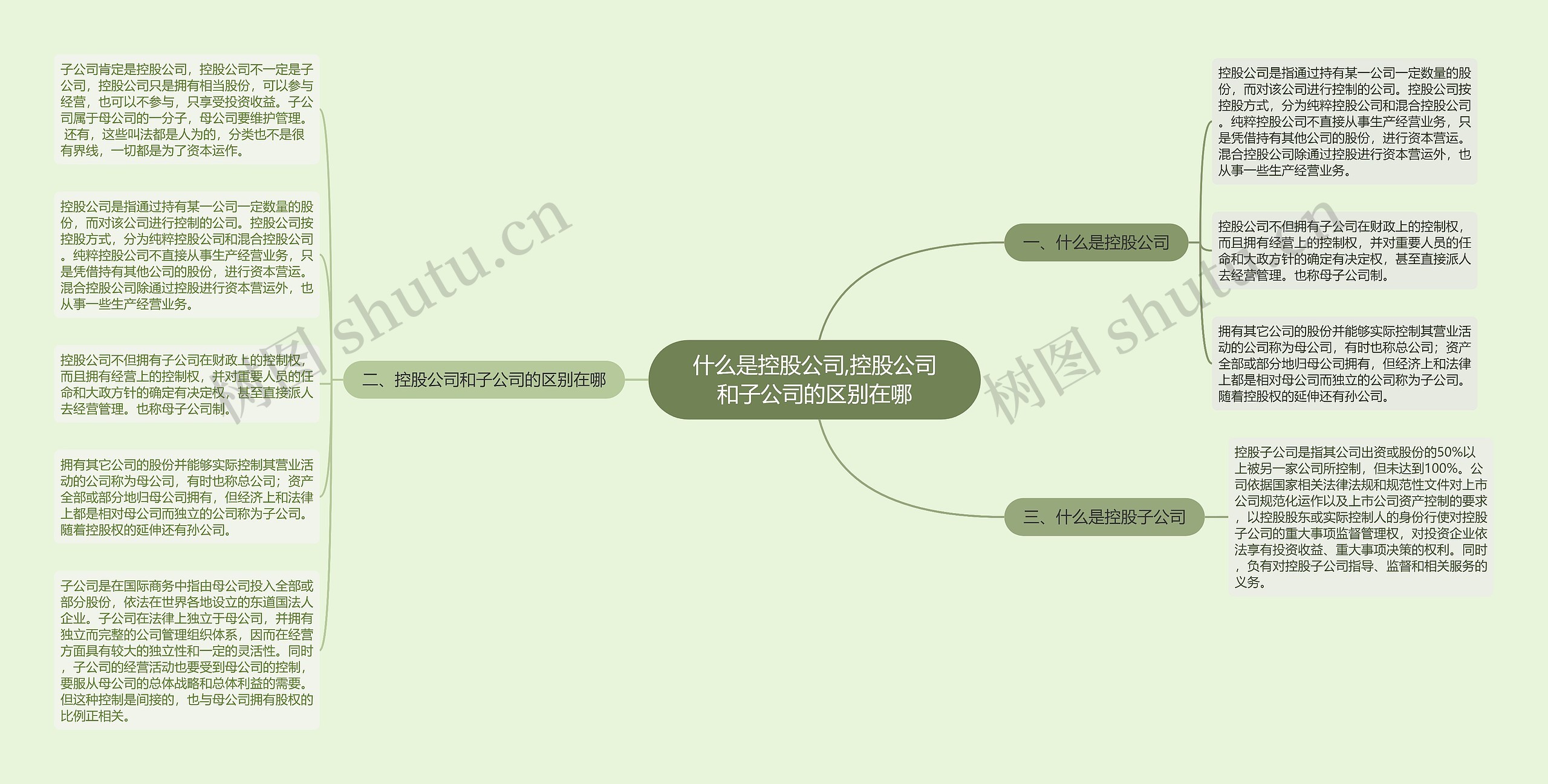 什么是控股公司,控股公司和子公司的区别在哪 什么是控股公司,控股公司和子公司的区别在哪