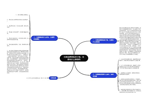 注册品牌商标多少钱，注册有什么事项吗