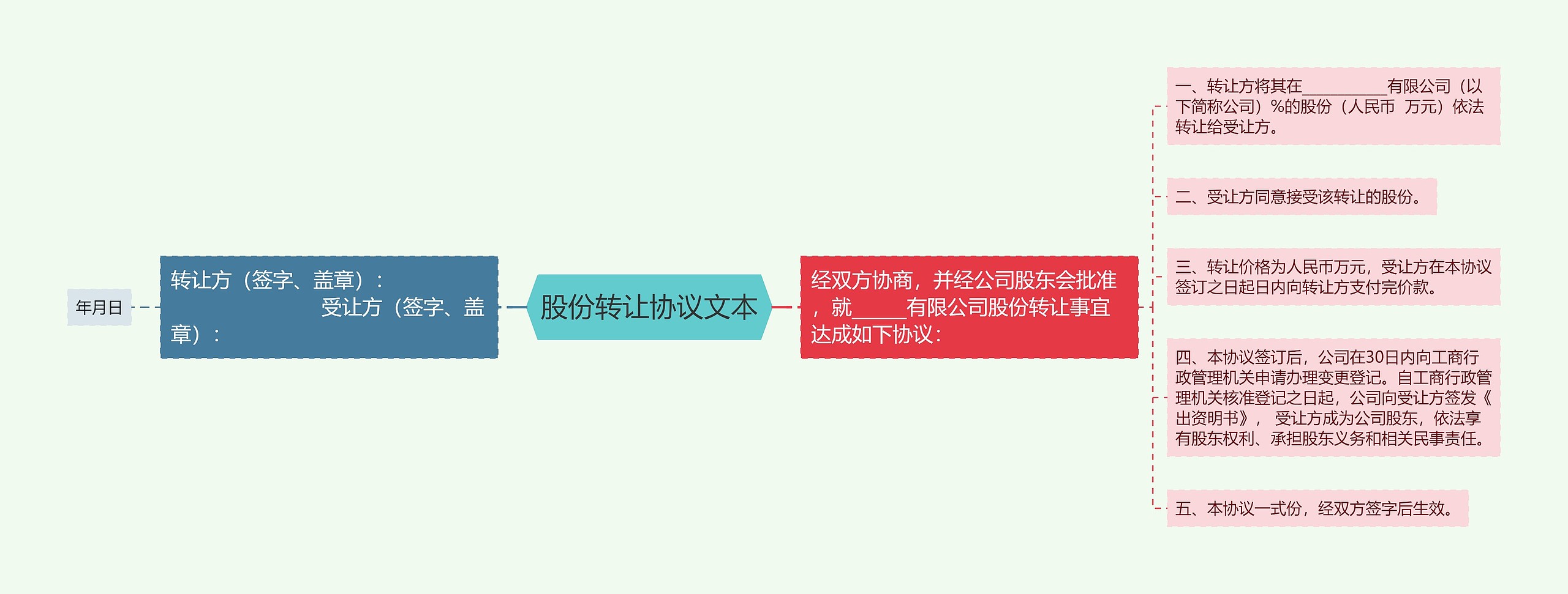 股份转让协议文本