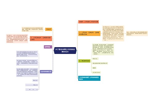 关于股份有限公司名称变更的范文