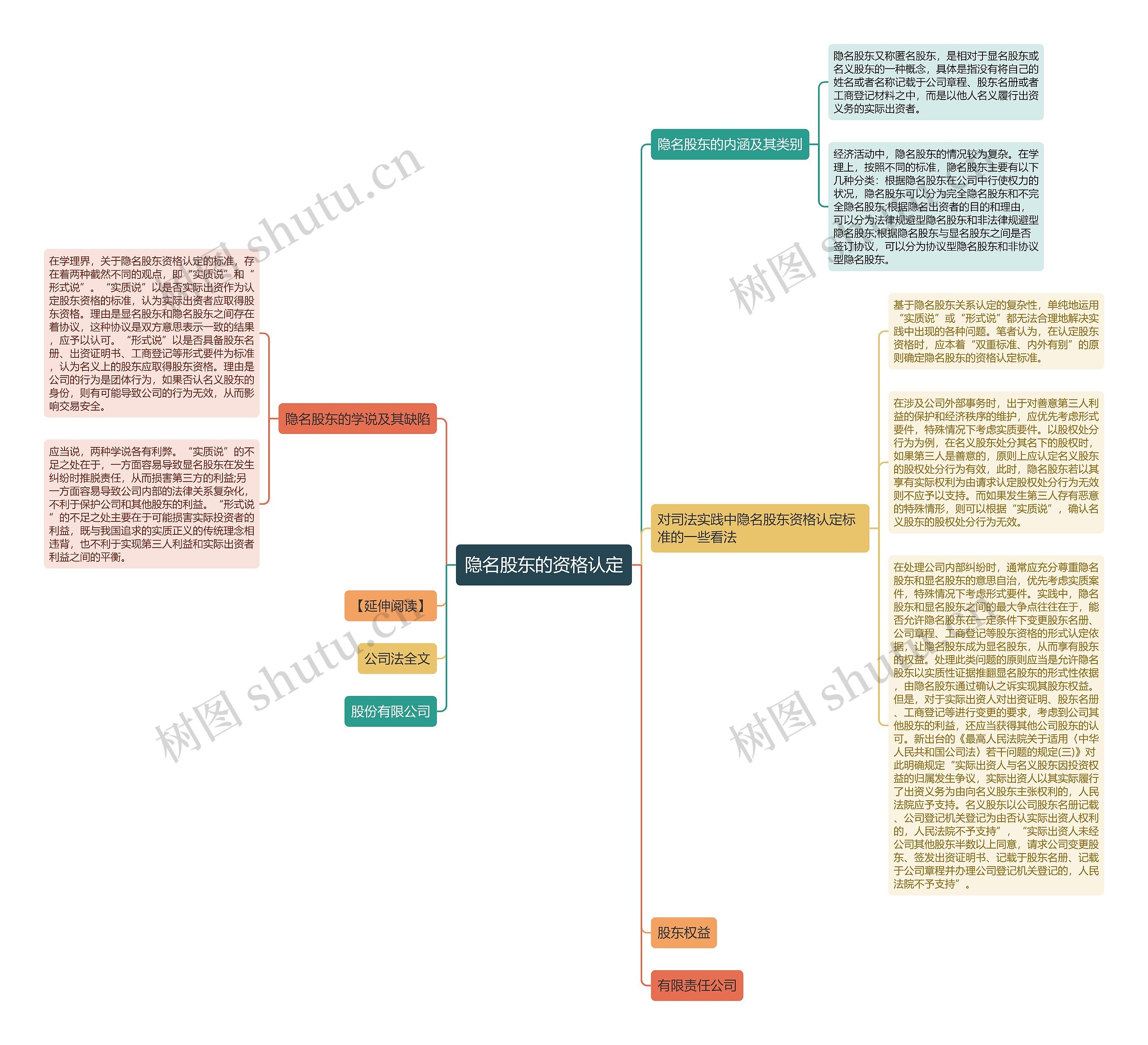 隐名股东的资格认定 隐名股东的资格认定