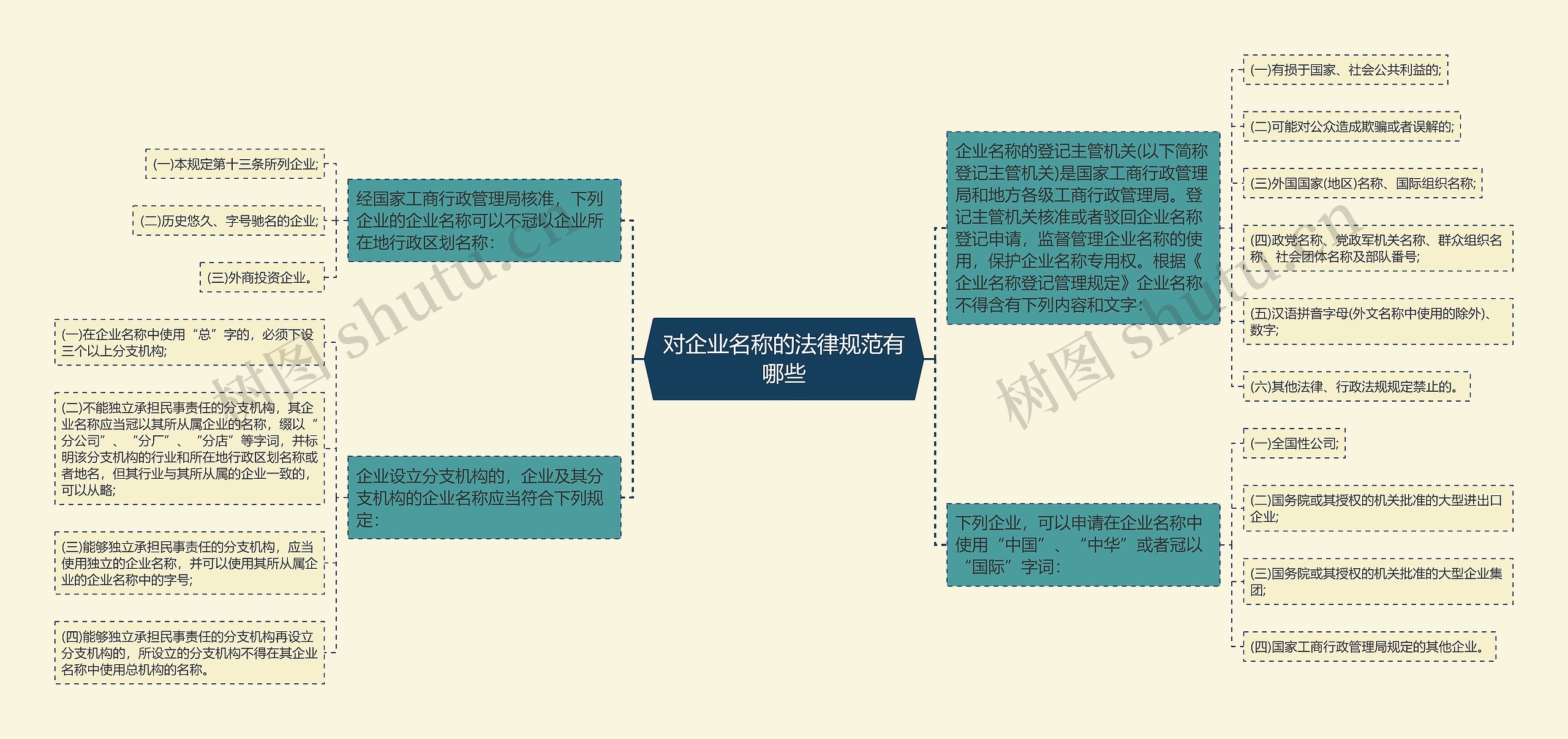 对企业名称的法律规范有哪些