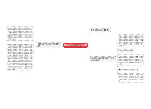 股东代表诉讼的法律后果