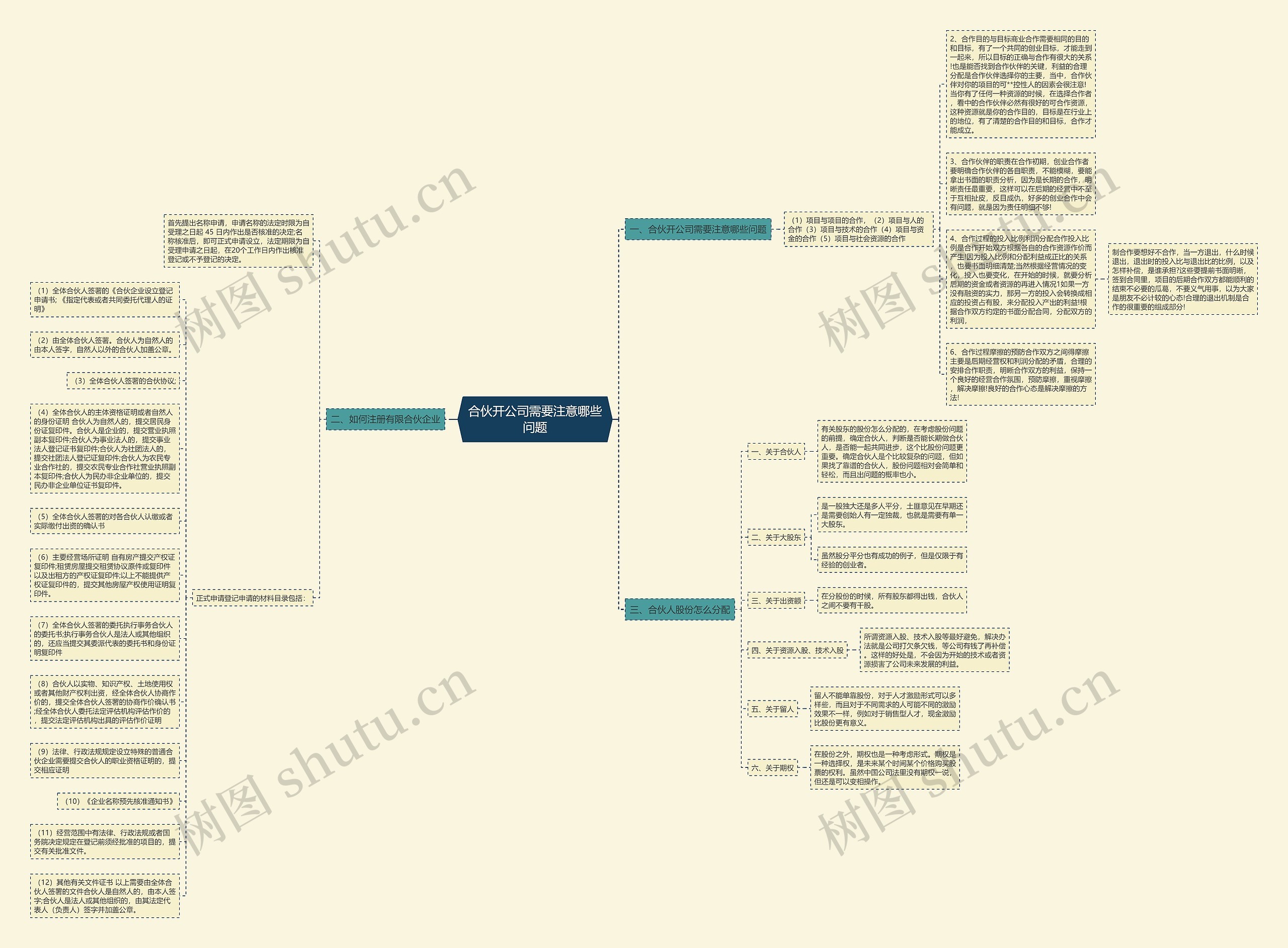 合伙开公司需要注意哪些问题思维导图