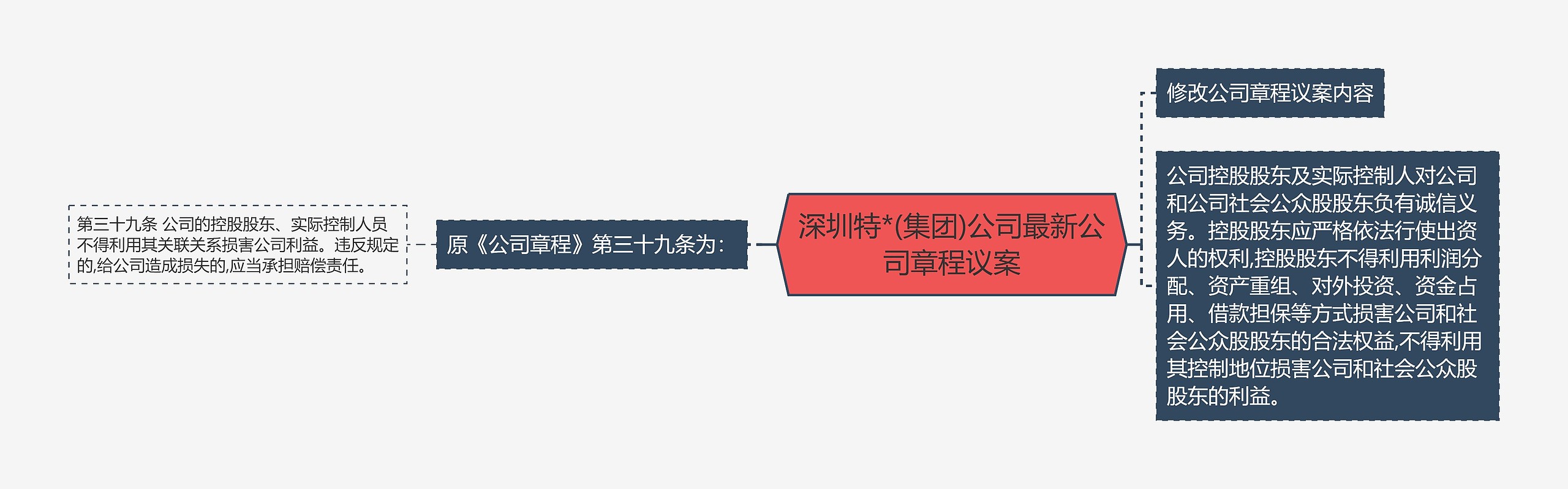 深圳特*(集团)公司最新公司章程议案 深圳特*(集团)公司最新公司章程议案
