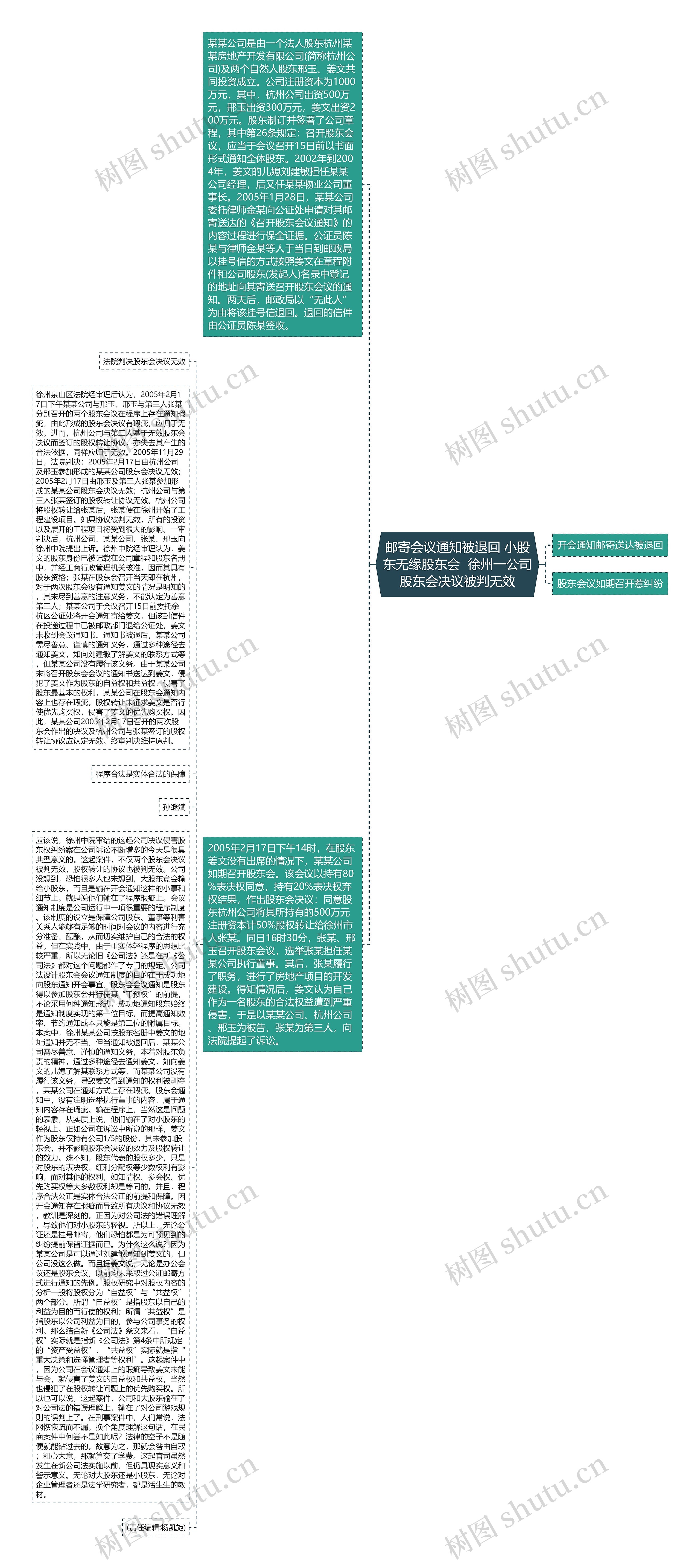 邮寄会议通知被退回 小股东无缘股东会 徐州一公司股东会决议被判无效 邮寄会议通知被退回 小股东无缘股东会 徐州一公司股东会决议被判无效