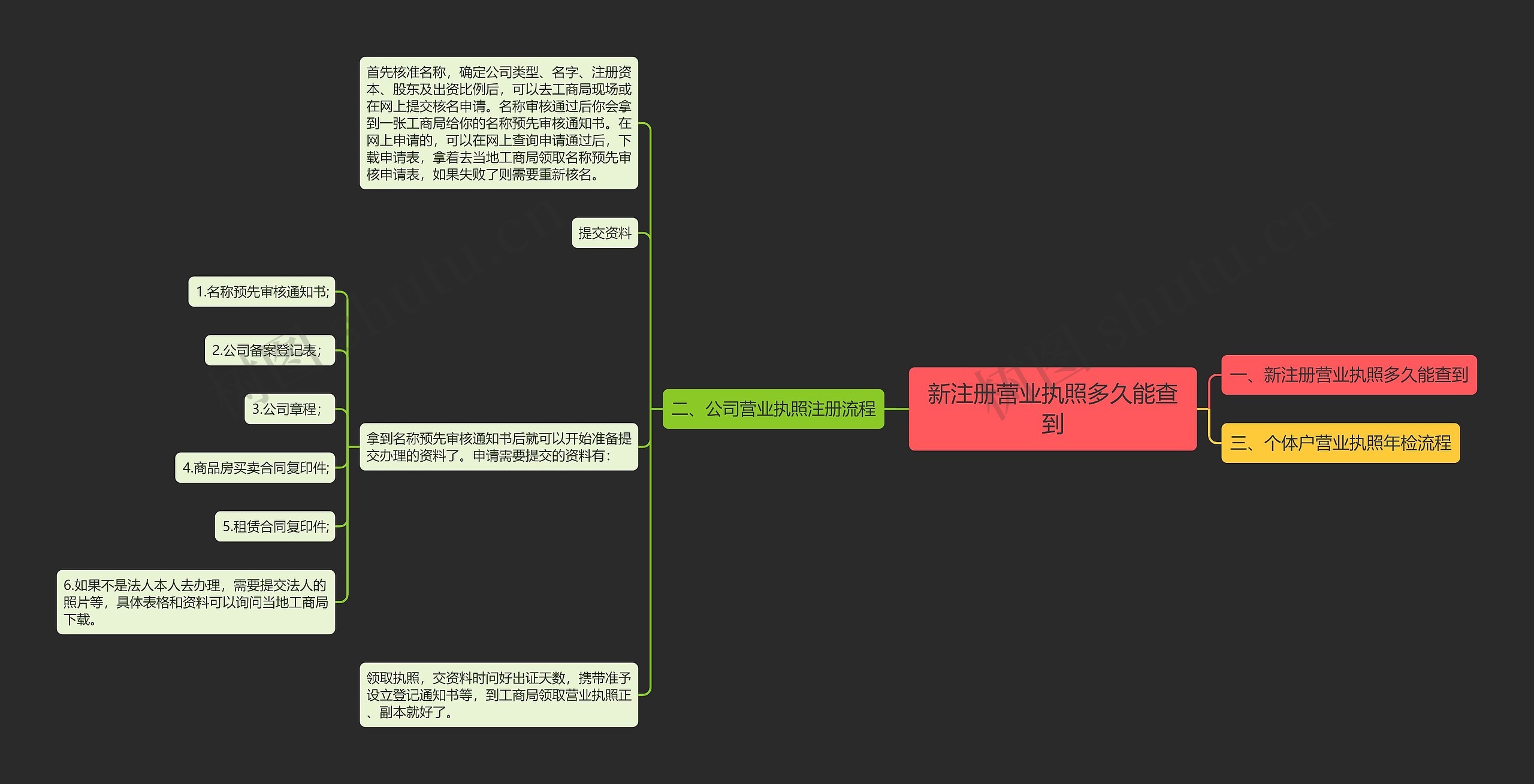 新注册营业执照多久能查到