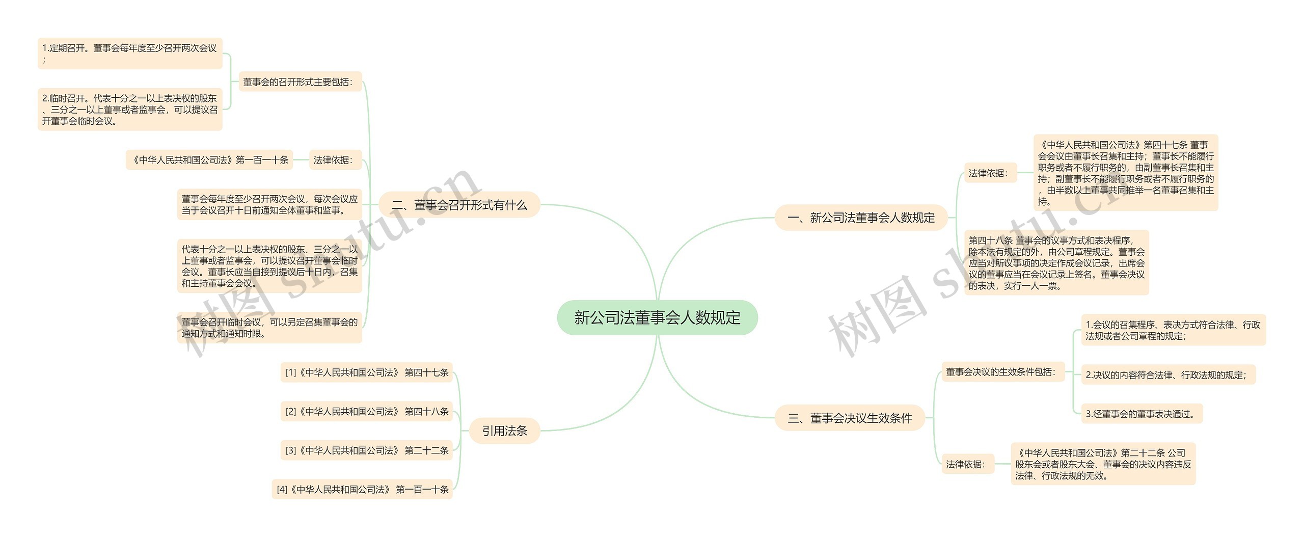 新公司法董事会人数规定