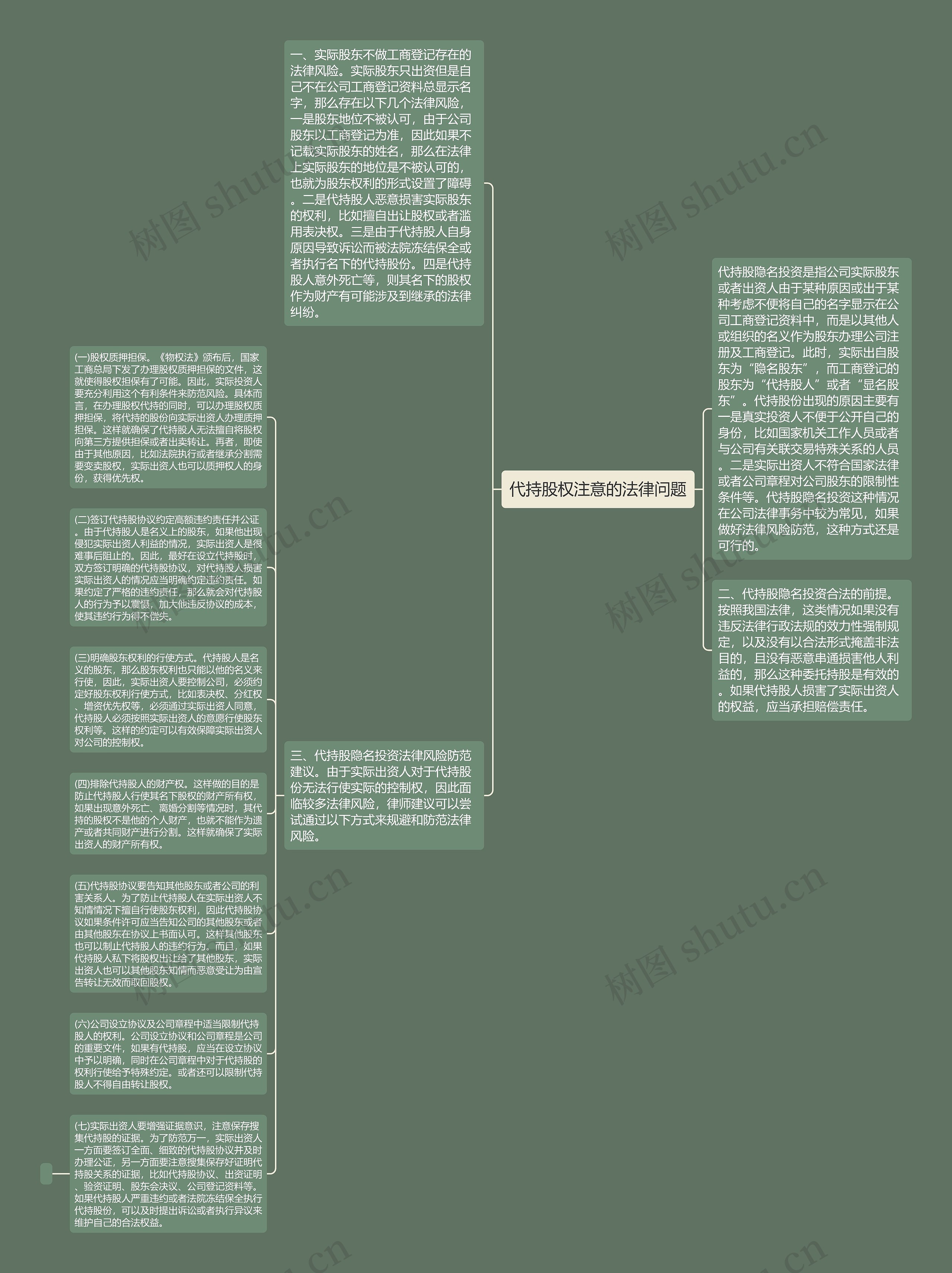 代持股权注意的法律问题思维导图