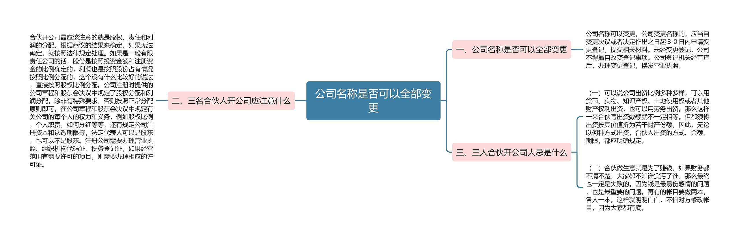 公司名称是否可以全部变更