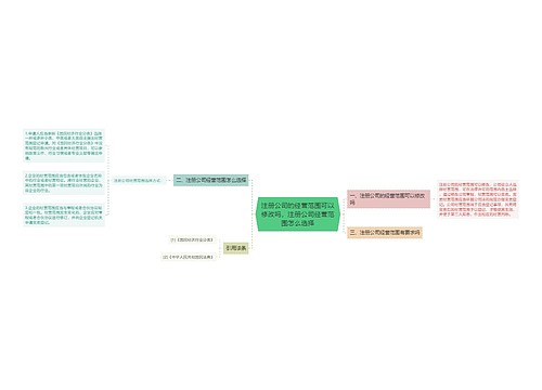 注册公司的经营范围可以修改吗，注册公司经营范围怎么选择