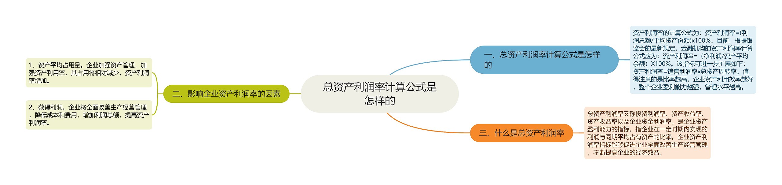 总资产利润率计算公式是怎样的 总资产利润率计算公式是怎样的