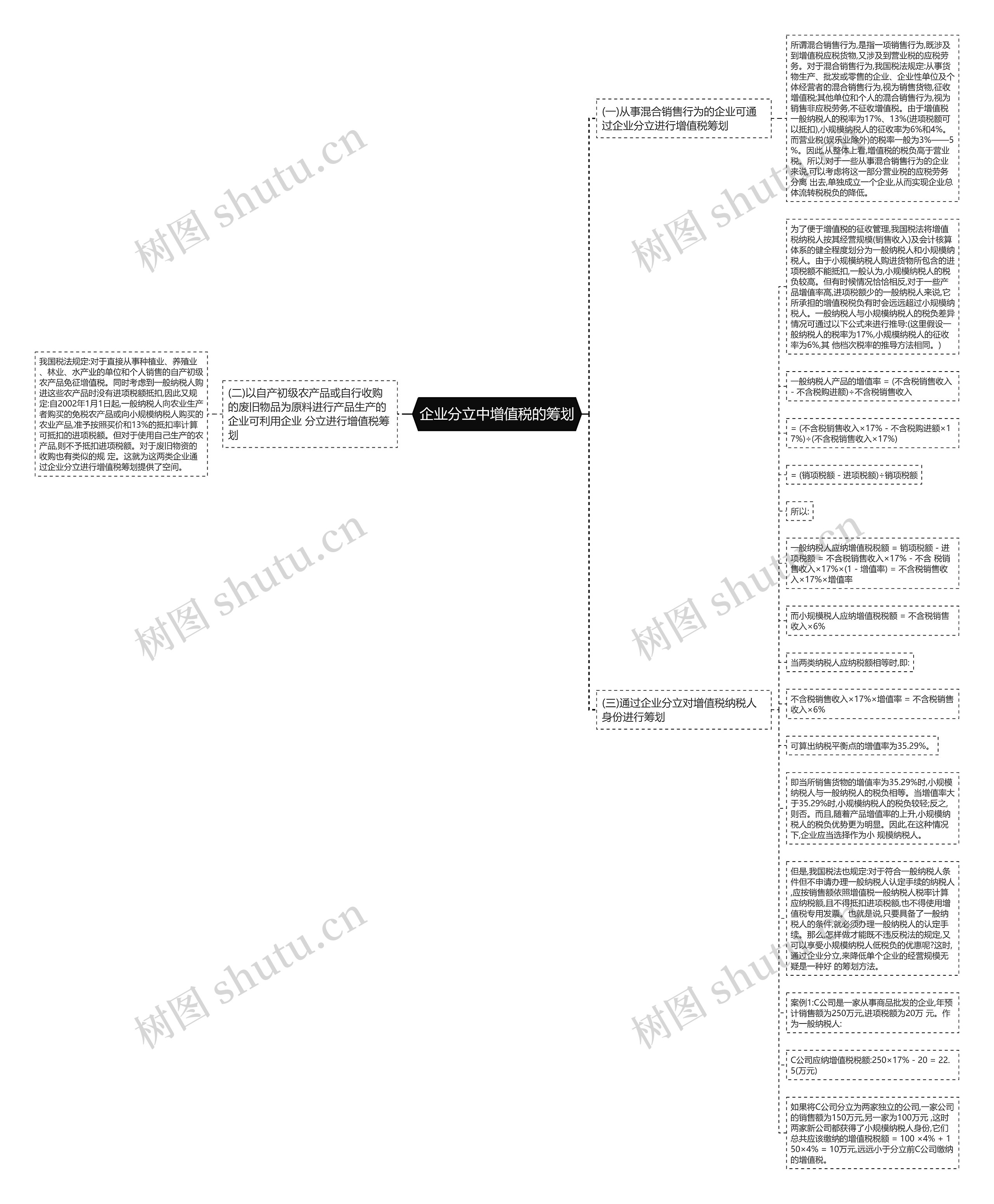 企业分立中增值税的筹划思维导图