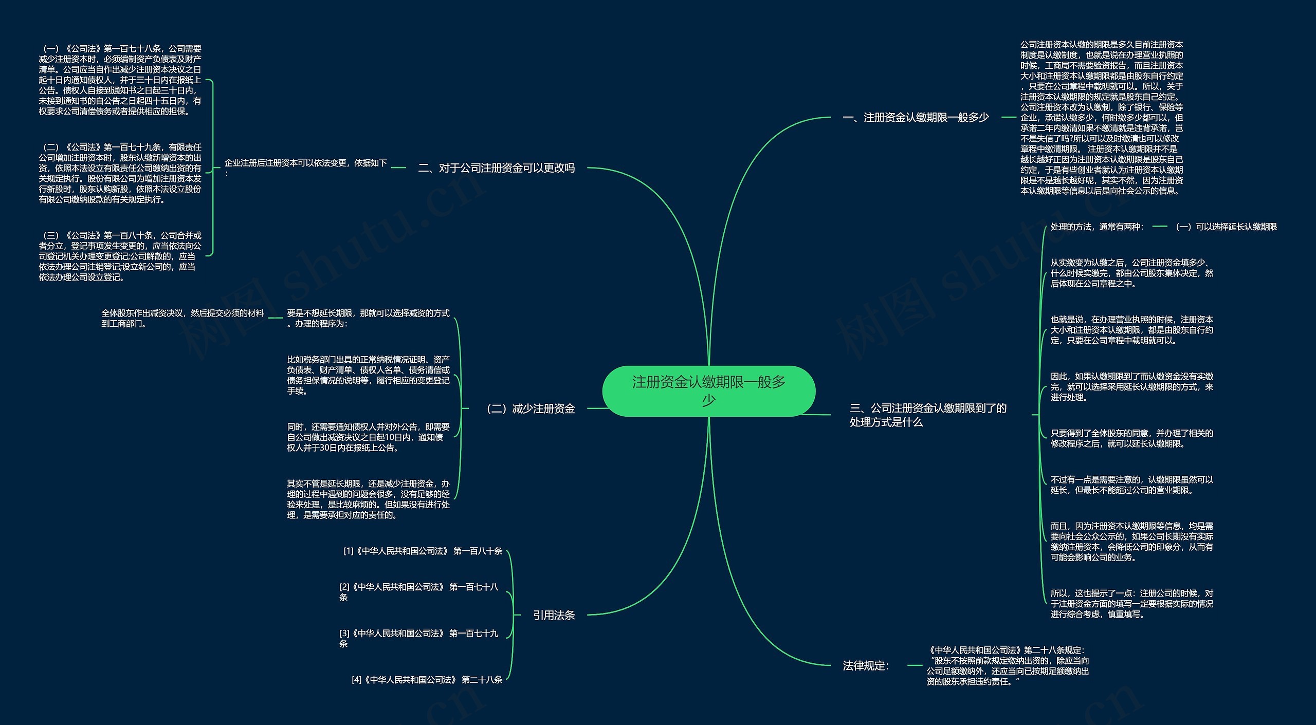 注册资金认缴期限一般多少