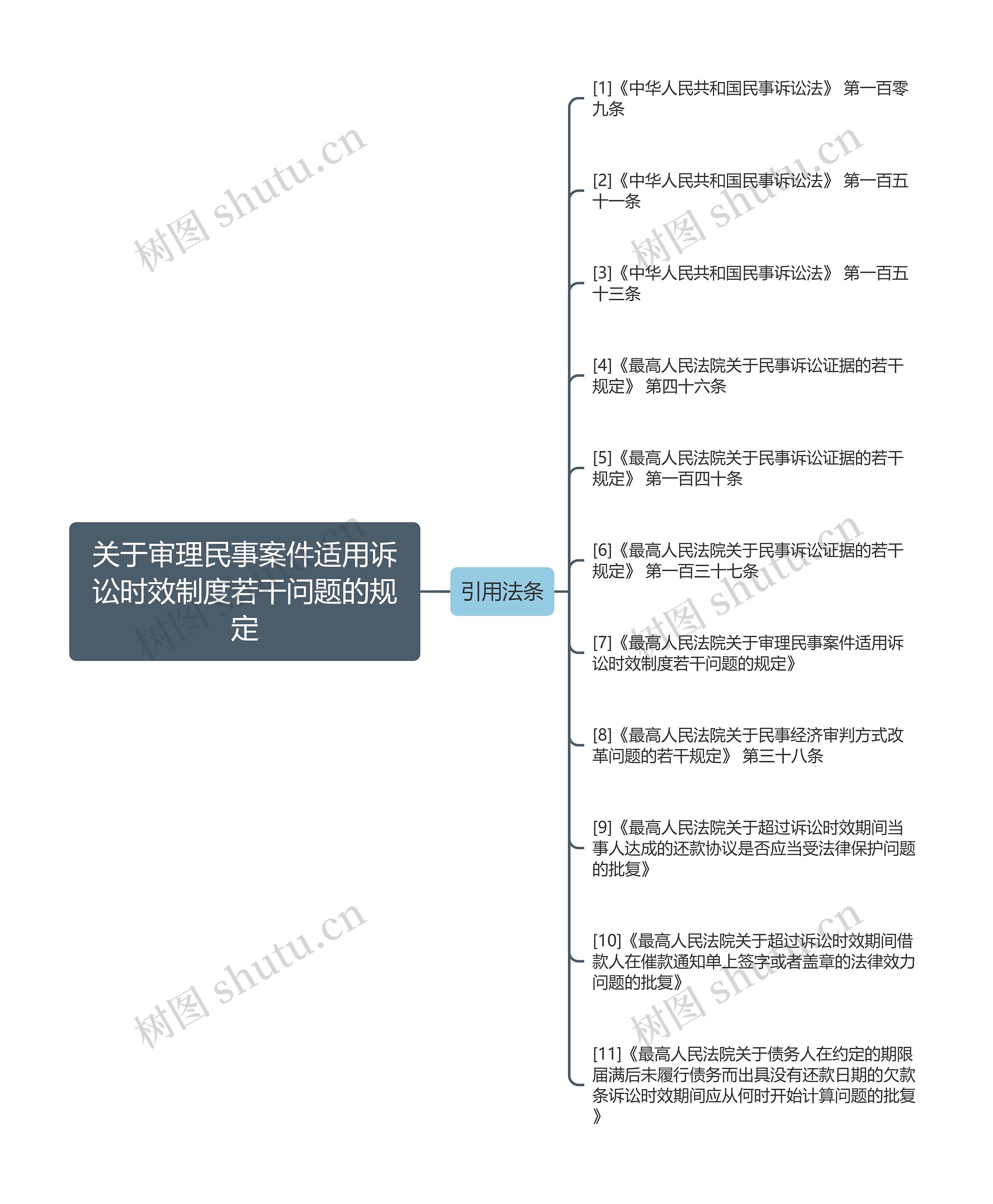 关于审理民事案件适用诉讼时效制度若干问题的规定