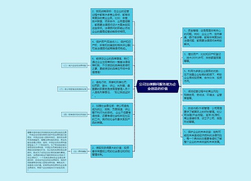 公司法律顾问服务能为企业创造的价值