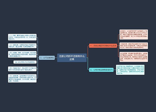 注册公司后不注销有什么后果