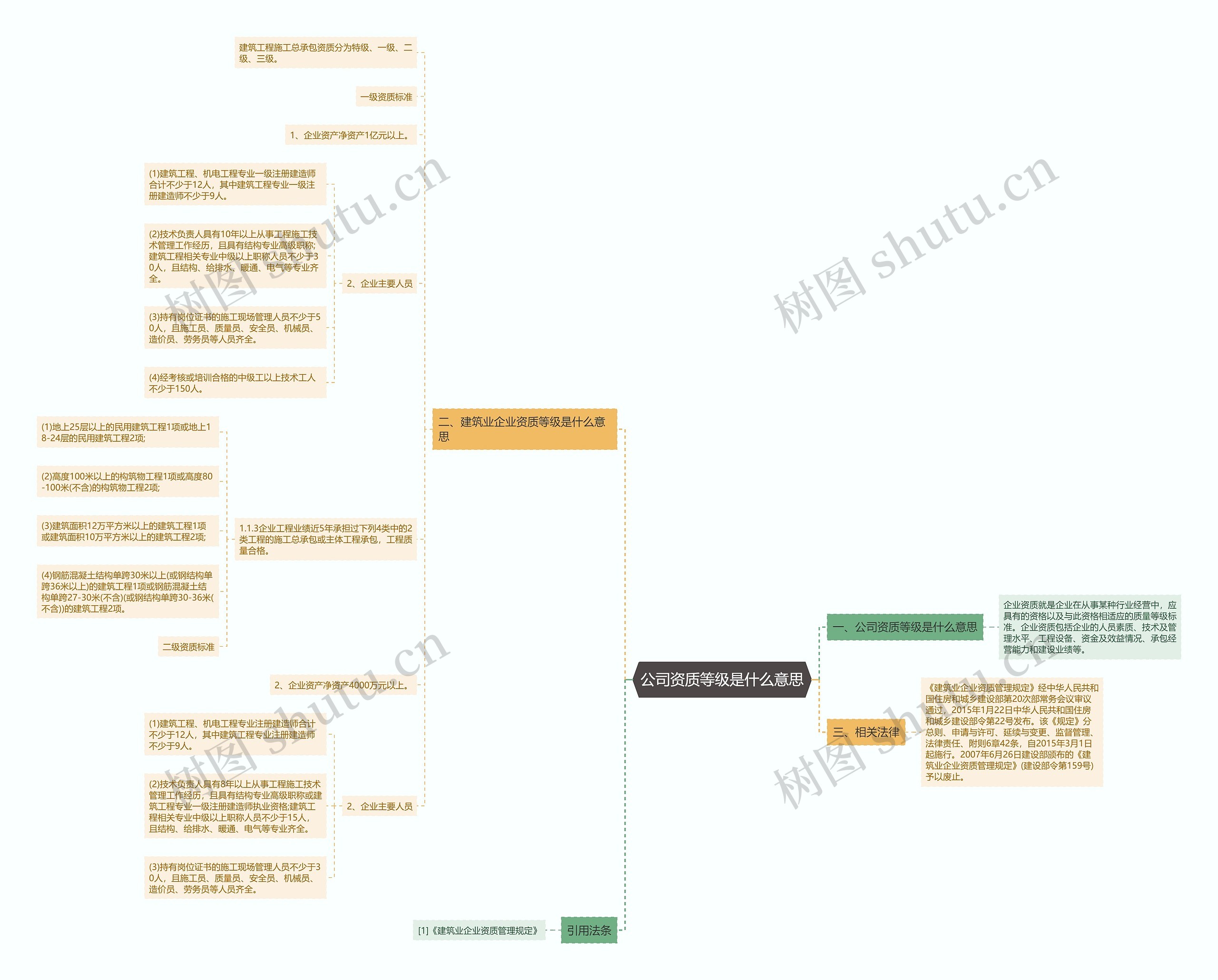 公司资质等级是什么意思 公司资质等级是什么意思