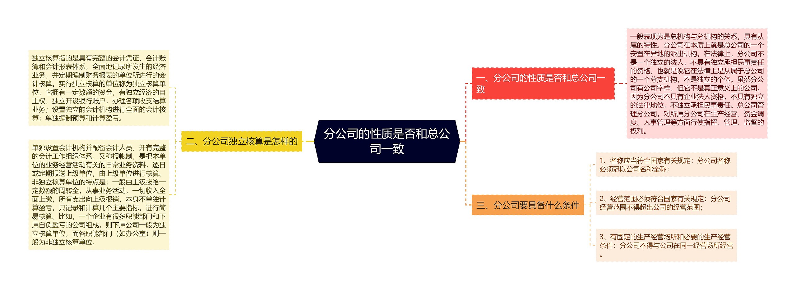 分公司的性质是否和总公司一致思维导图