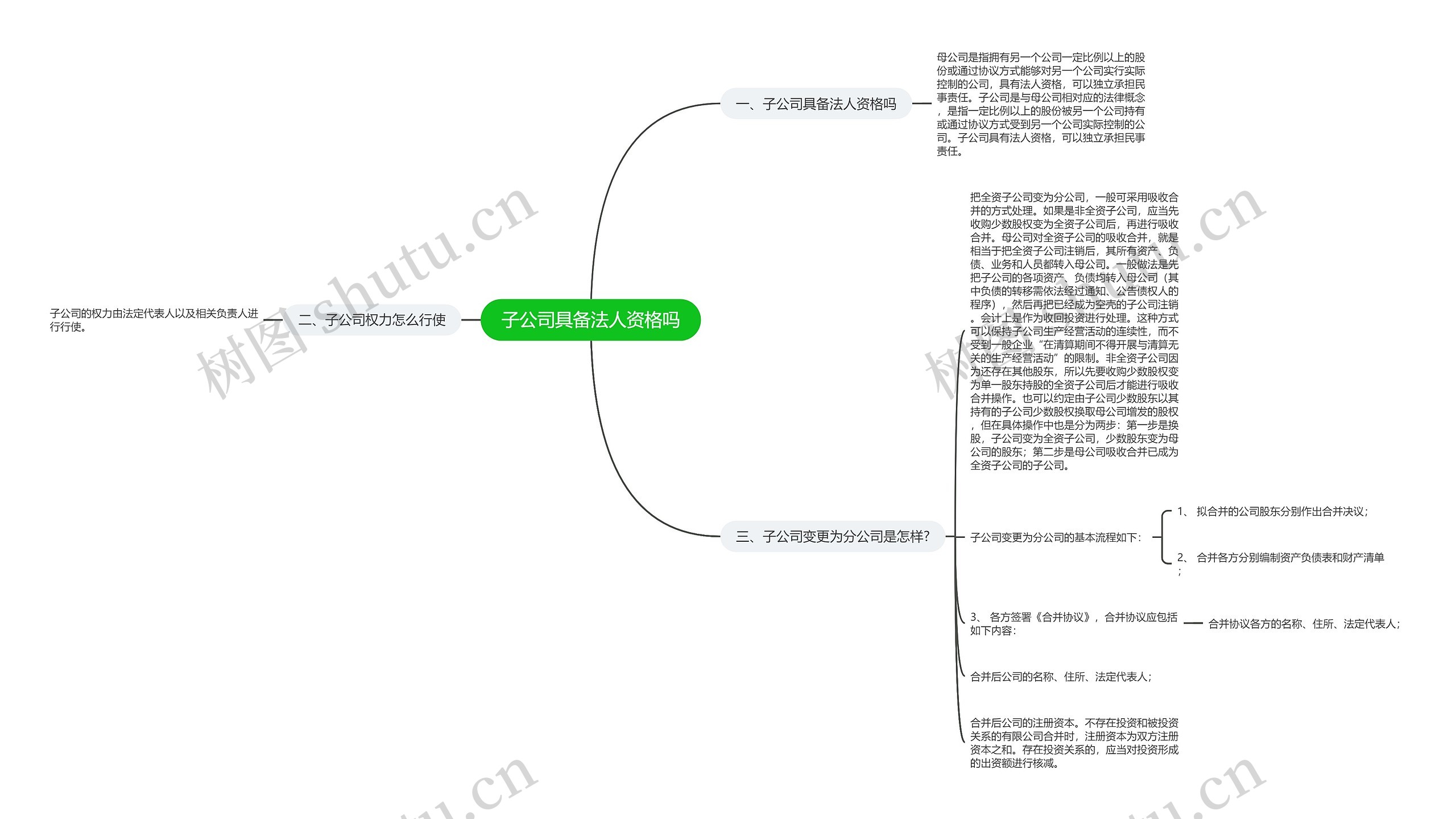 子公司具备法人资格吗