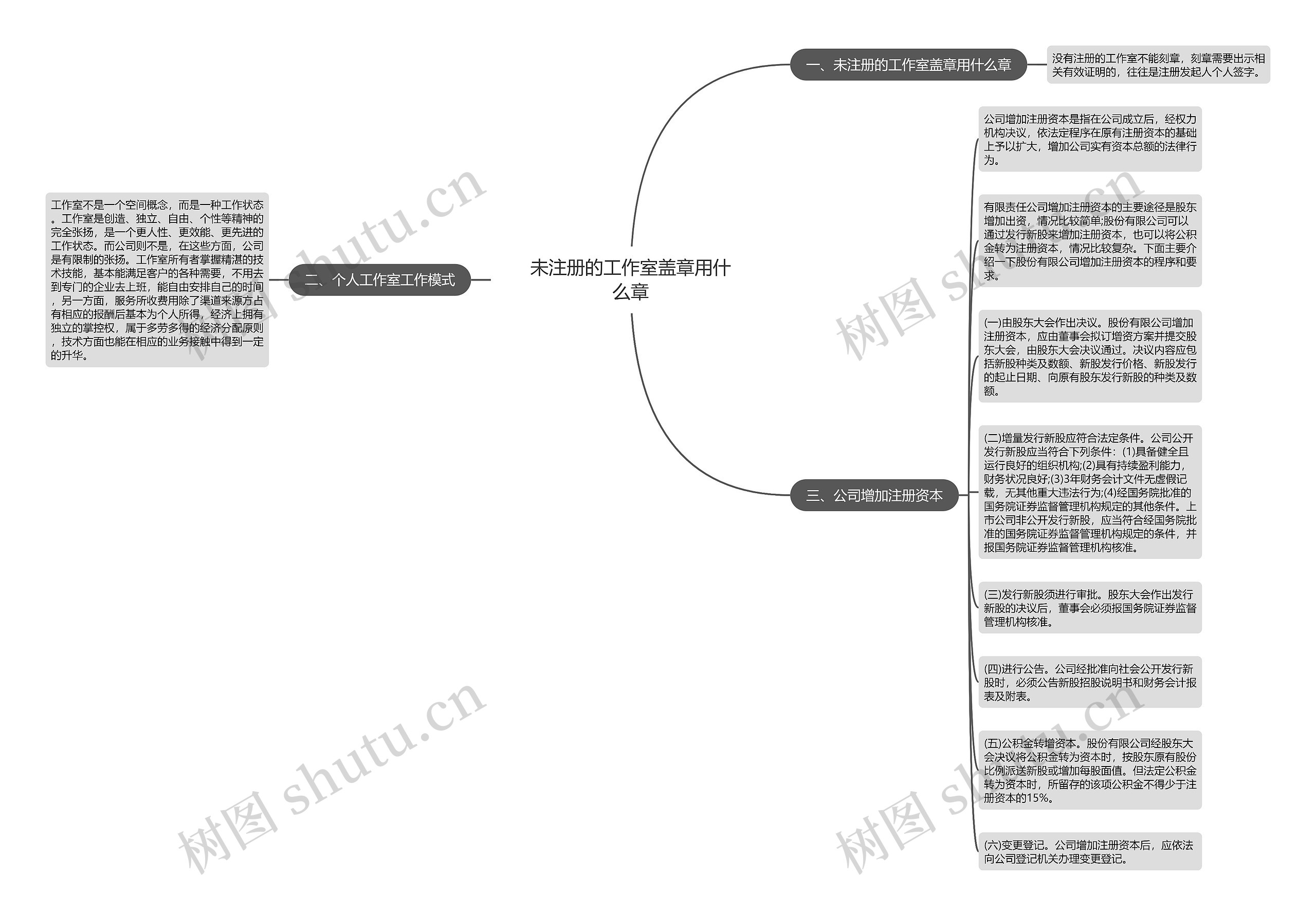 未注册的工作室盖章用什么章