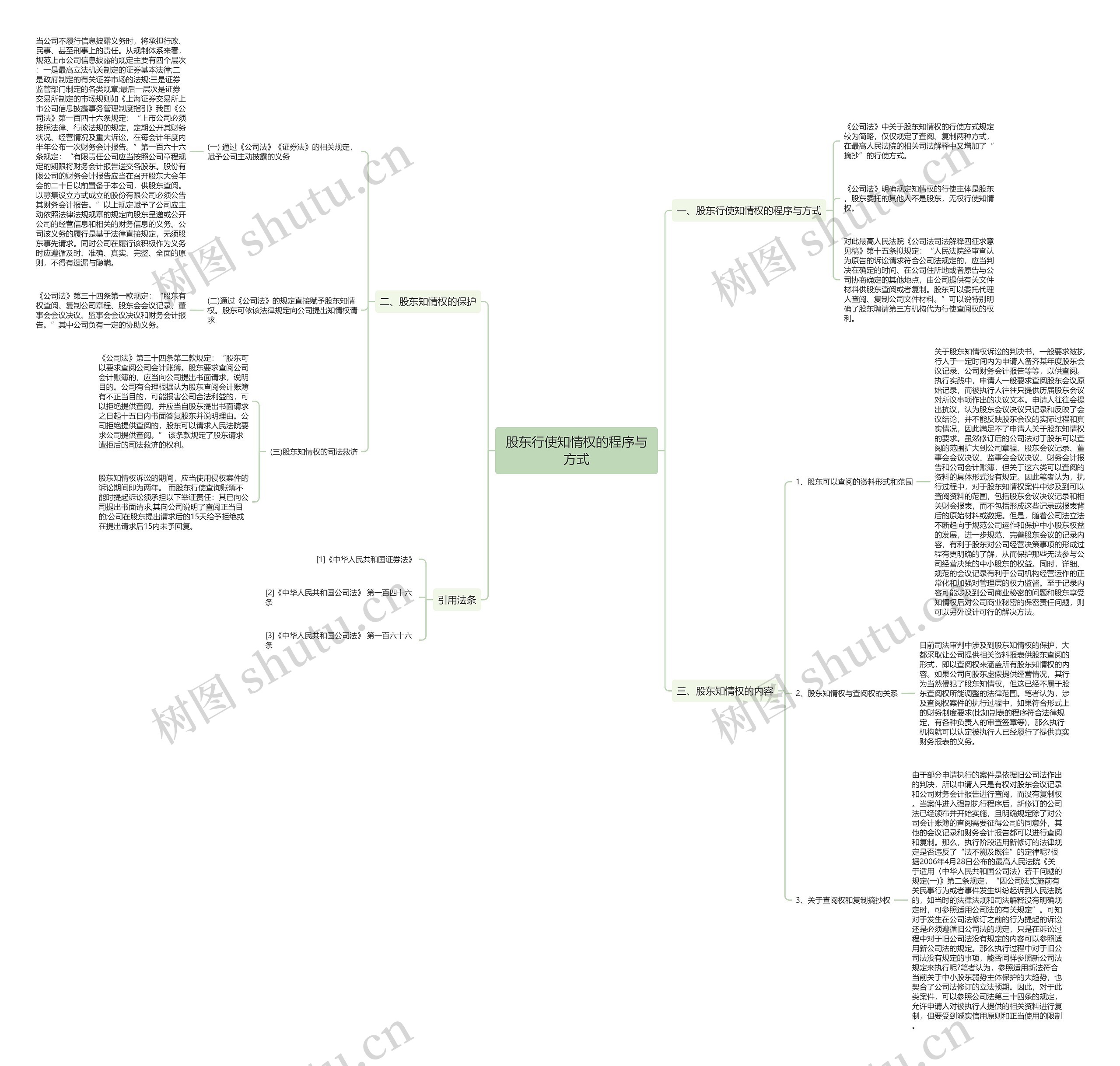 股东行使知情权的程序与方式思维导图