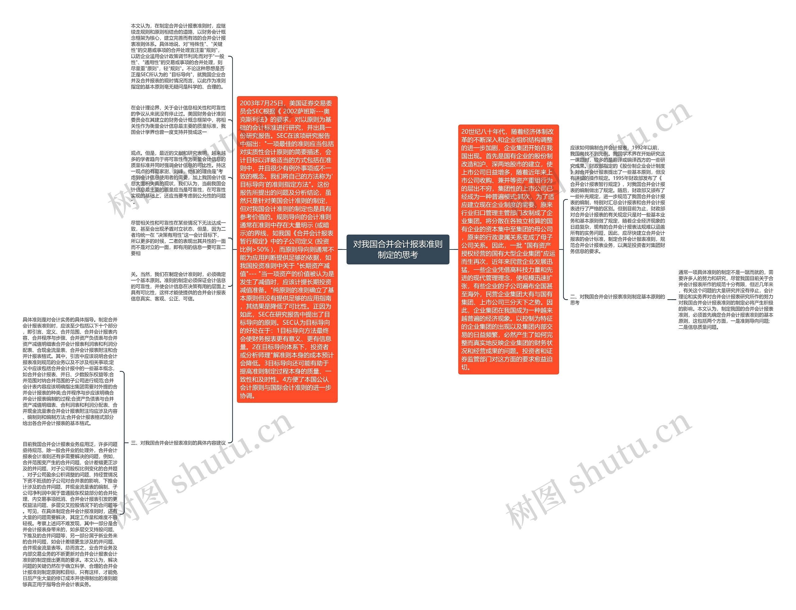 对我国合并会计报表准则制定的思考思维导图