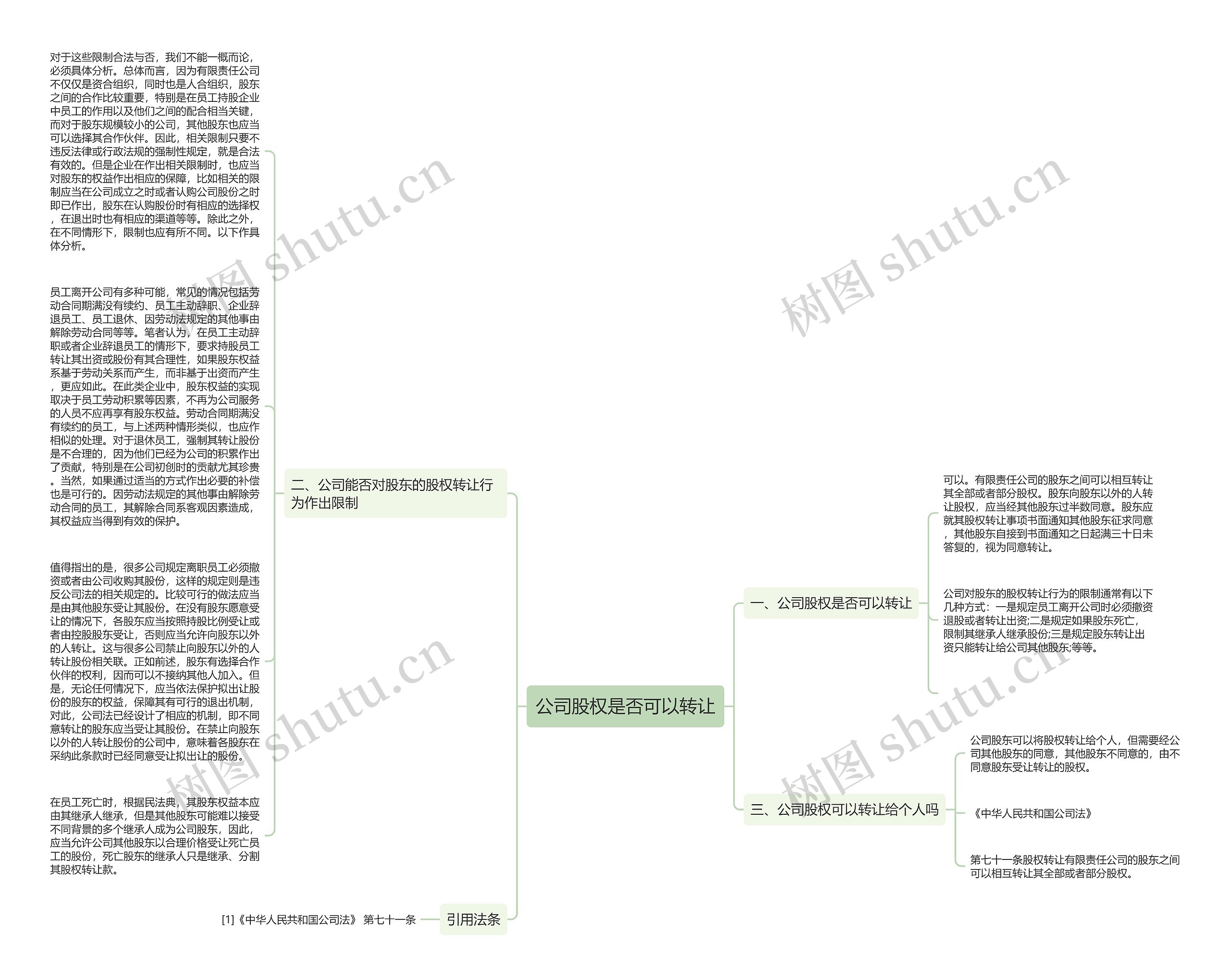 公司股权是否可以转让