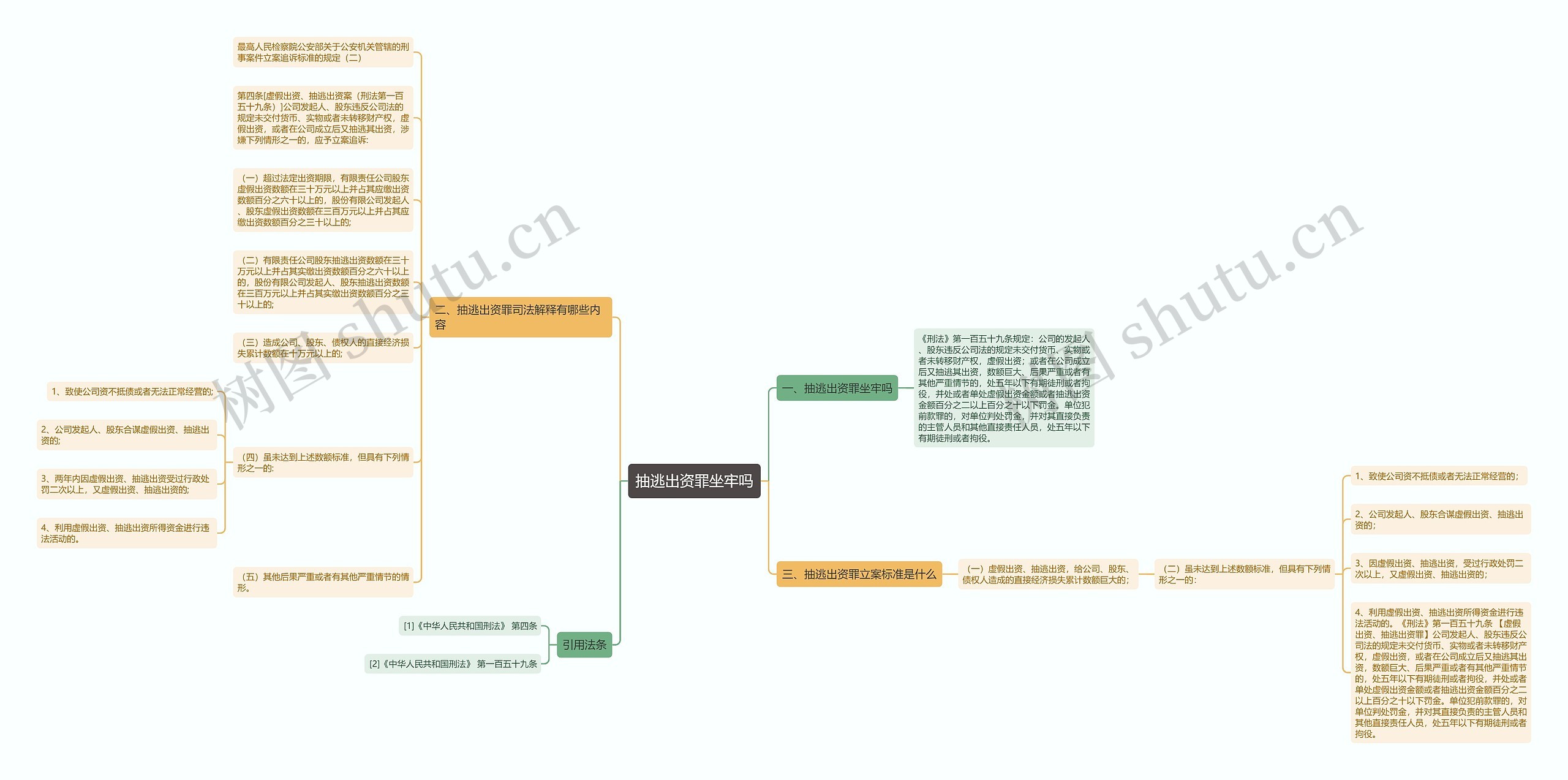 抽逃出资罪坐牢吗思维导图