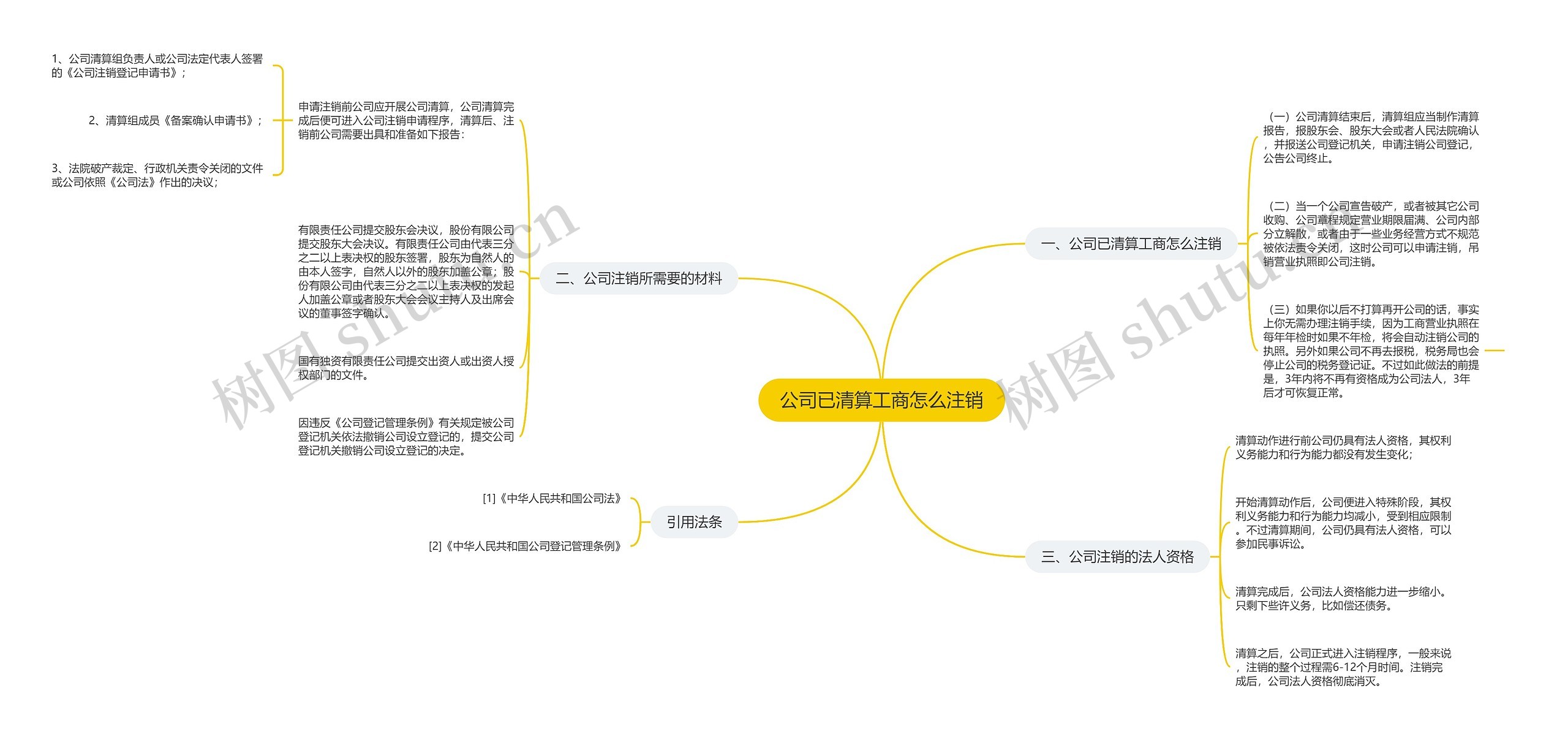 公司已清算工商怎么注销