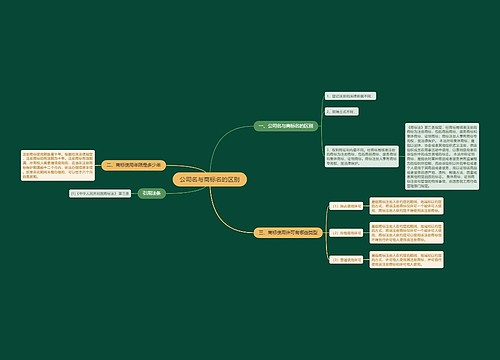公司名与商标名的区别