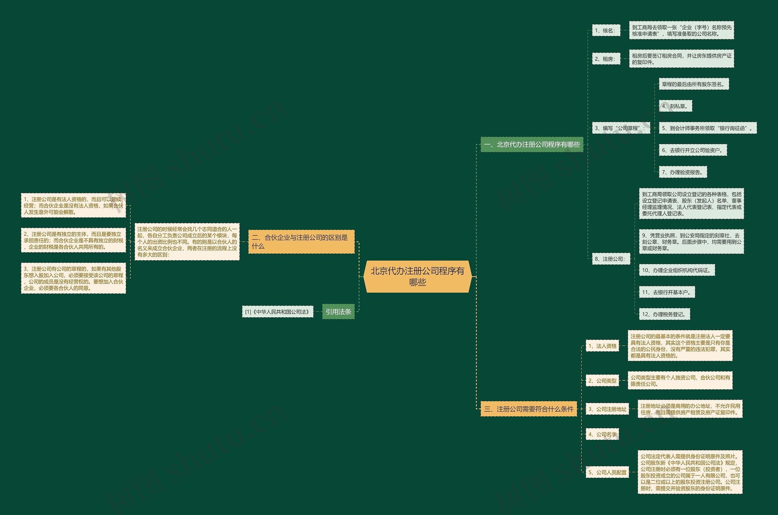 北京代办注册公司程序有哪些