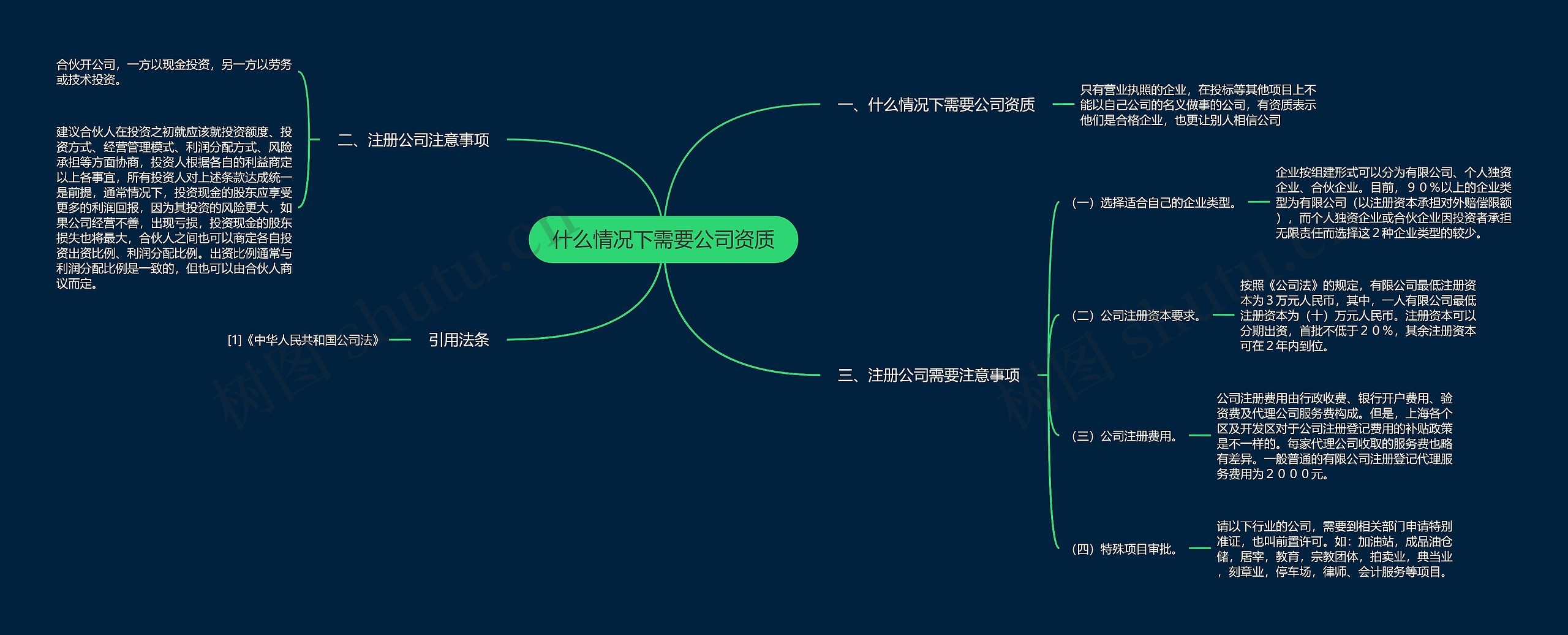 什么情况下需要公司资质