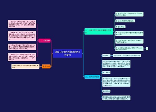 注册公司营业执照需要什么资料