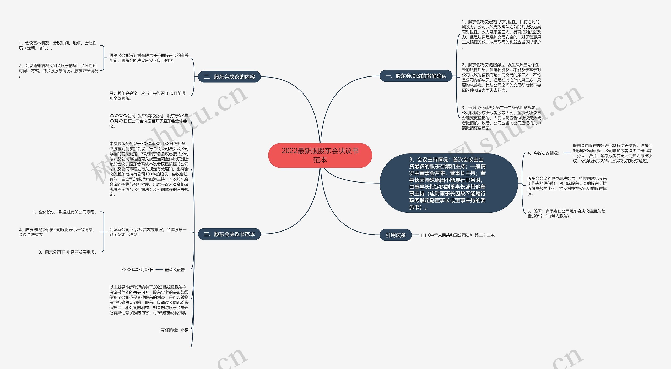 2022最新版股东会决议书范本 2022最新版股东会决议书范本