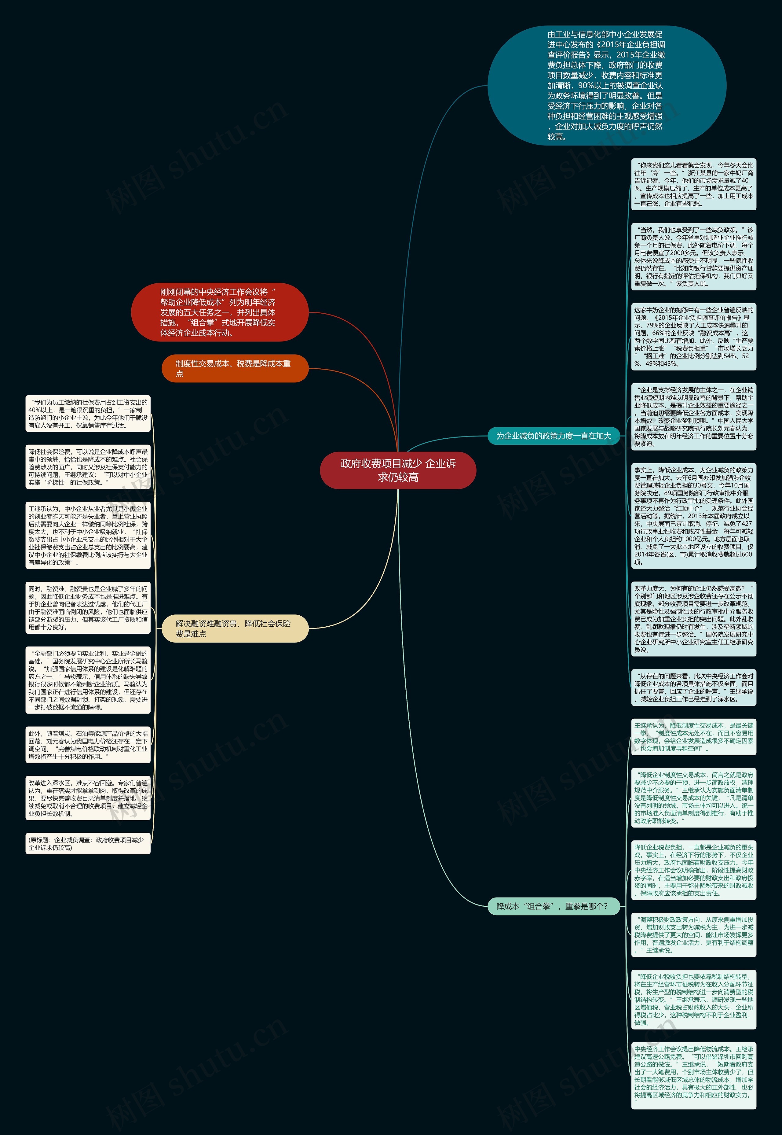 政府收费项目减少 企业诉求仍较高思维导图