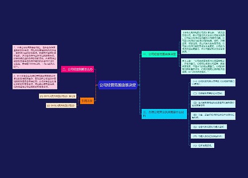 公司经营范围由谁决定