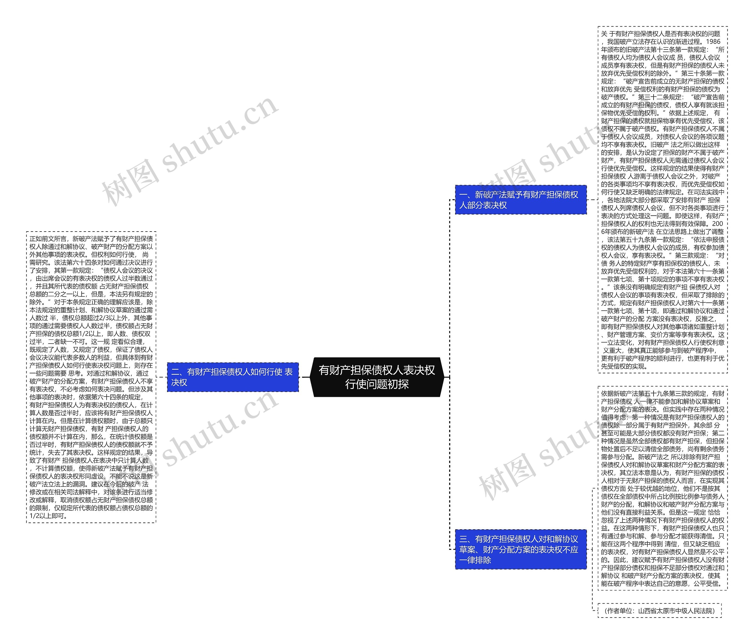 有财产担保债权人表决权行使问题初探思维导图